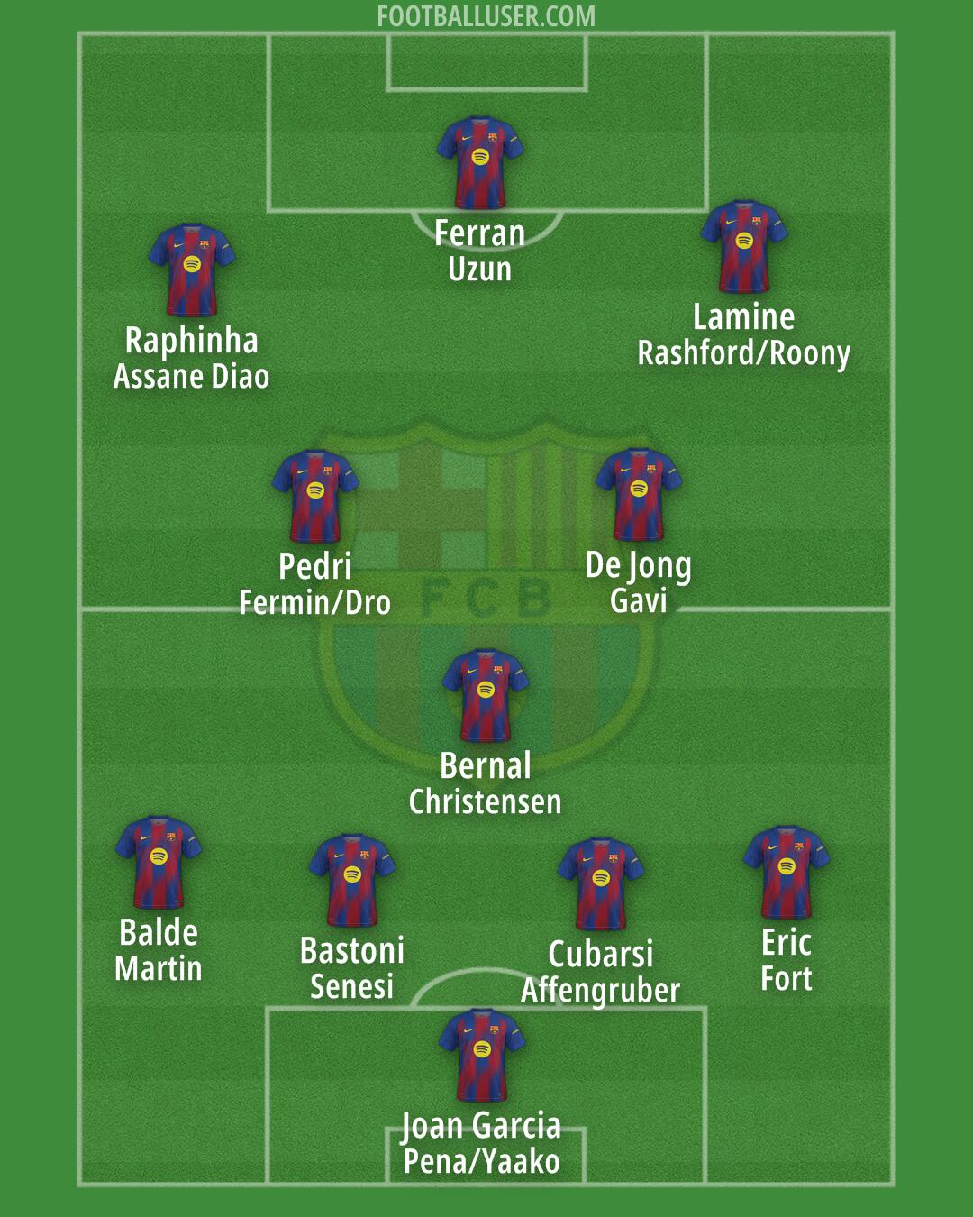 Barcelona Formation 2025