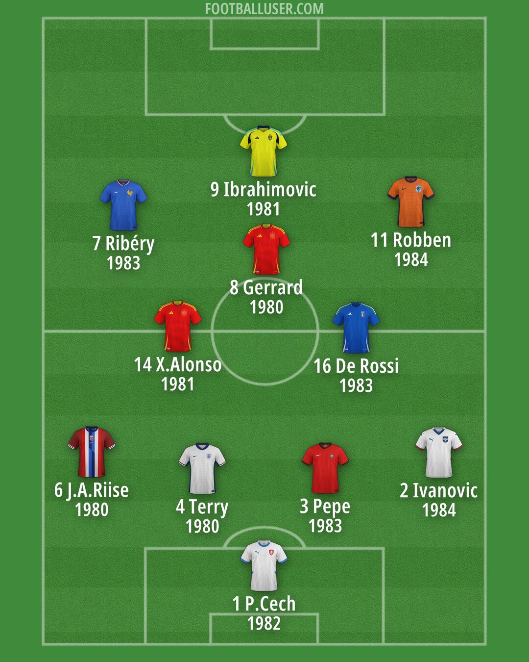 Custom Team Formation 2025