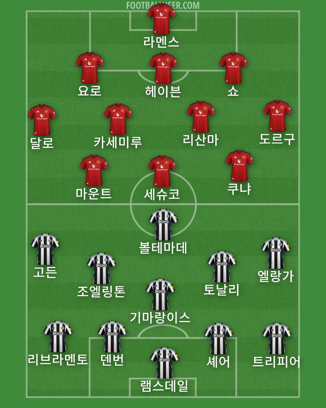 Custom Team Formation 2025