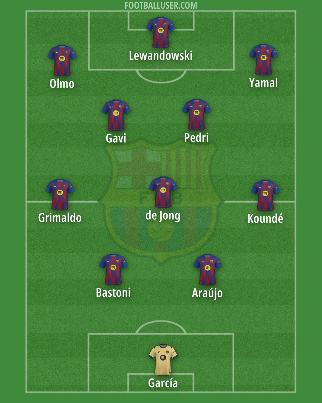 Barcelona Formation 2025