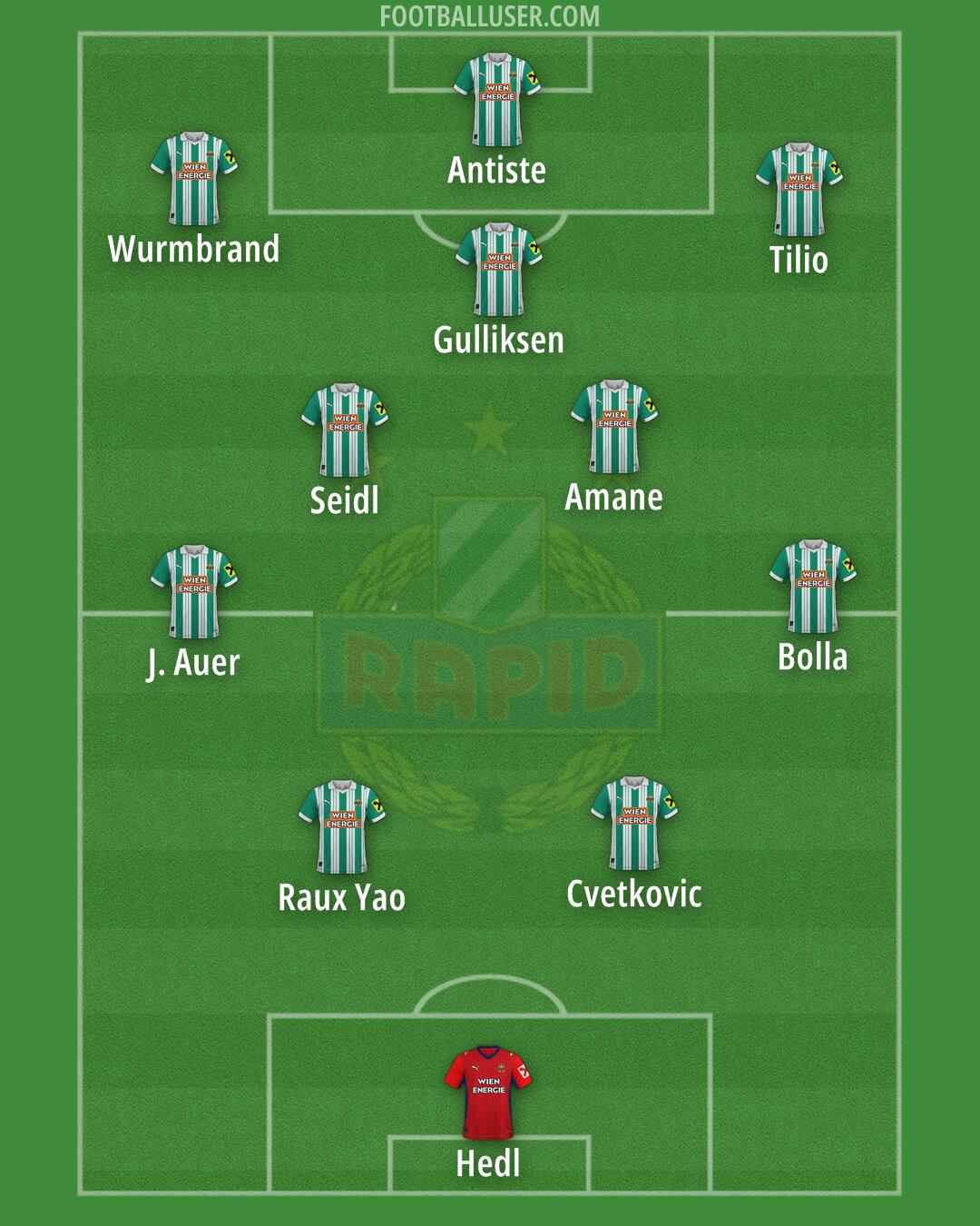 SK Rapid Formation 2025