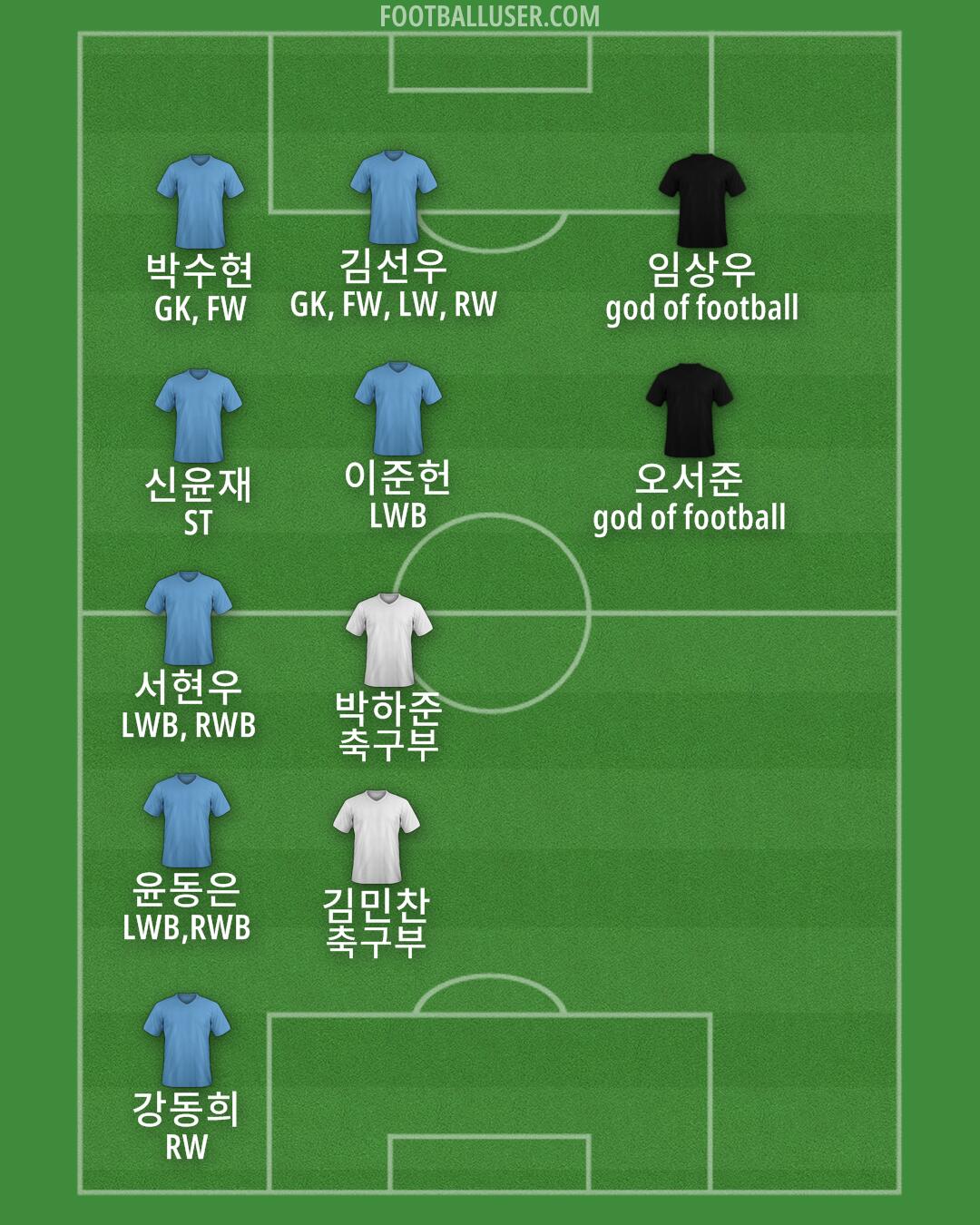 Custom Team Formation 2025