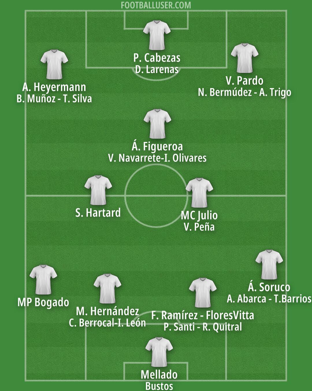 Custom Team Formation 2025