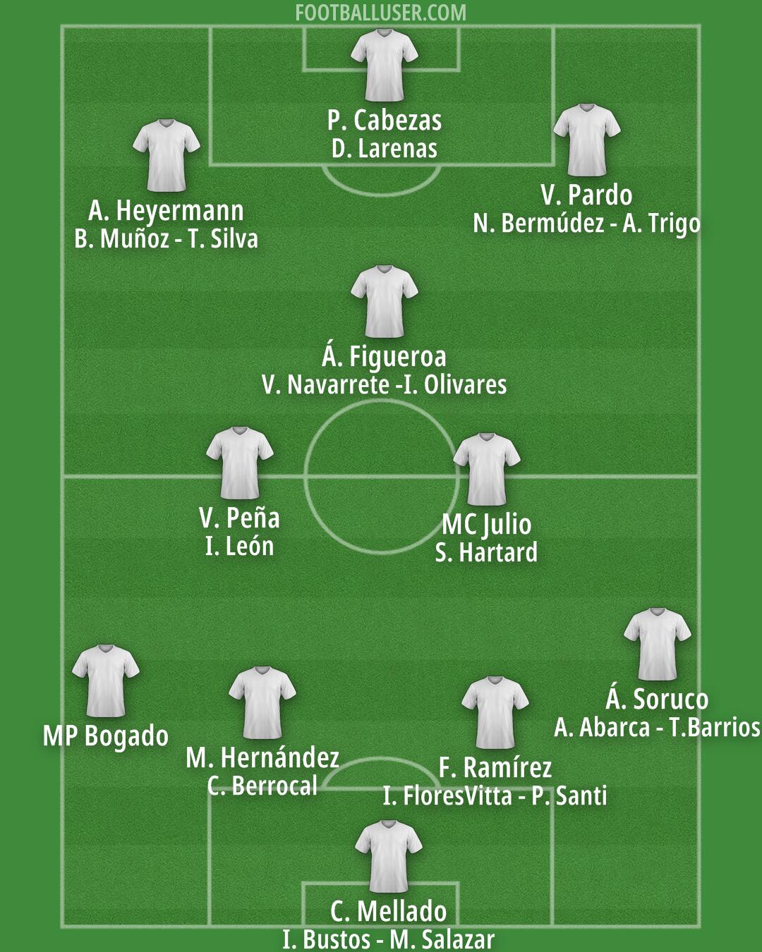 Custom Team Formation 2025