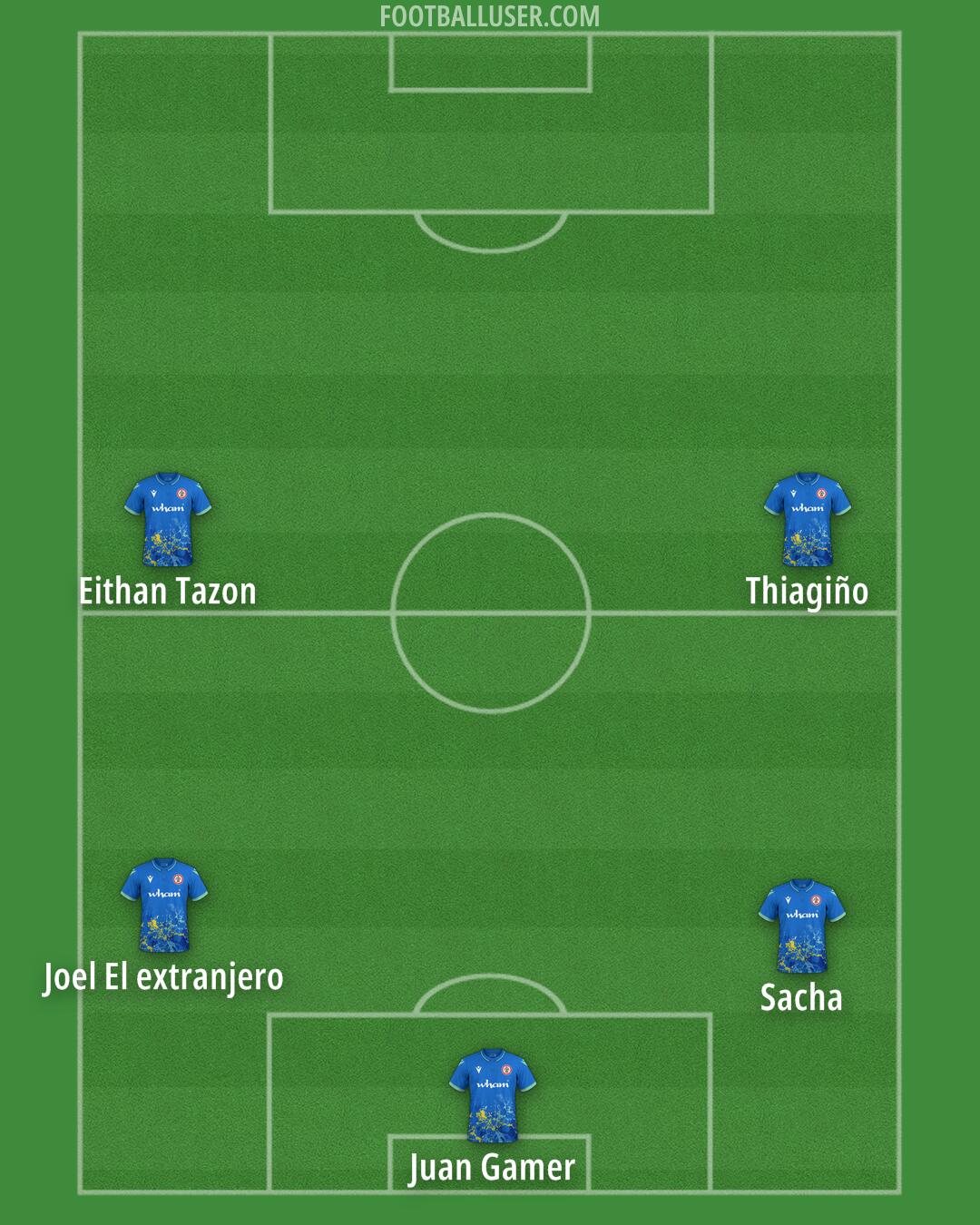 Accrington Formation 2025