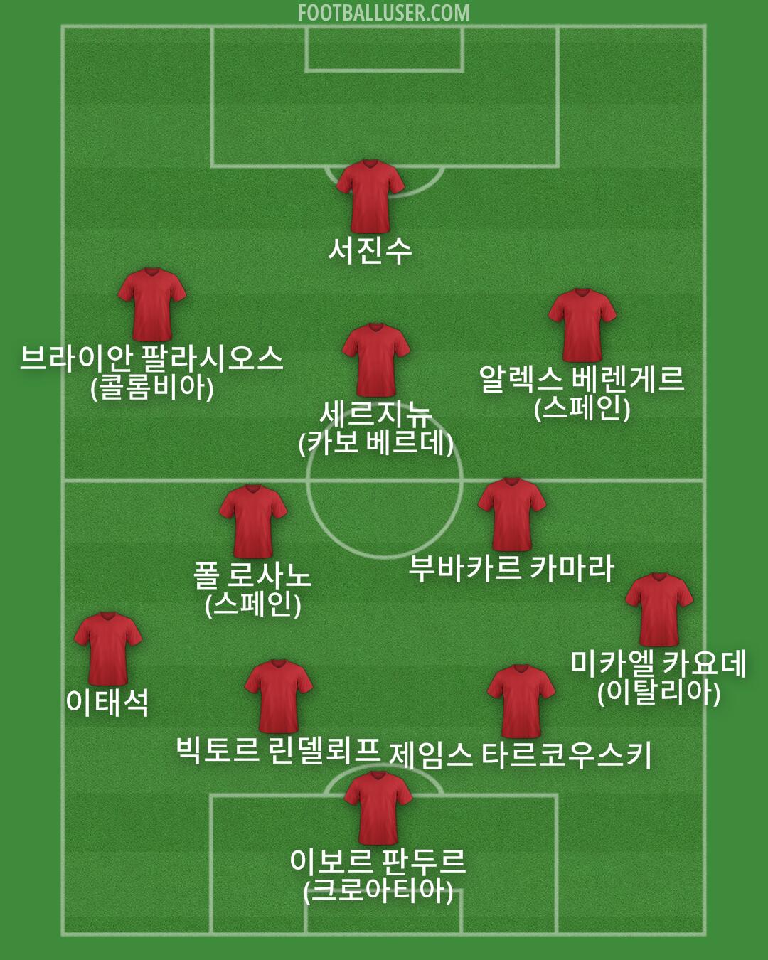 Custom Team Formation 2025