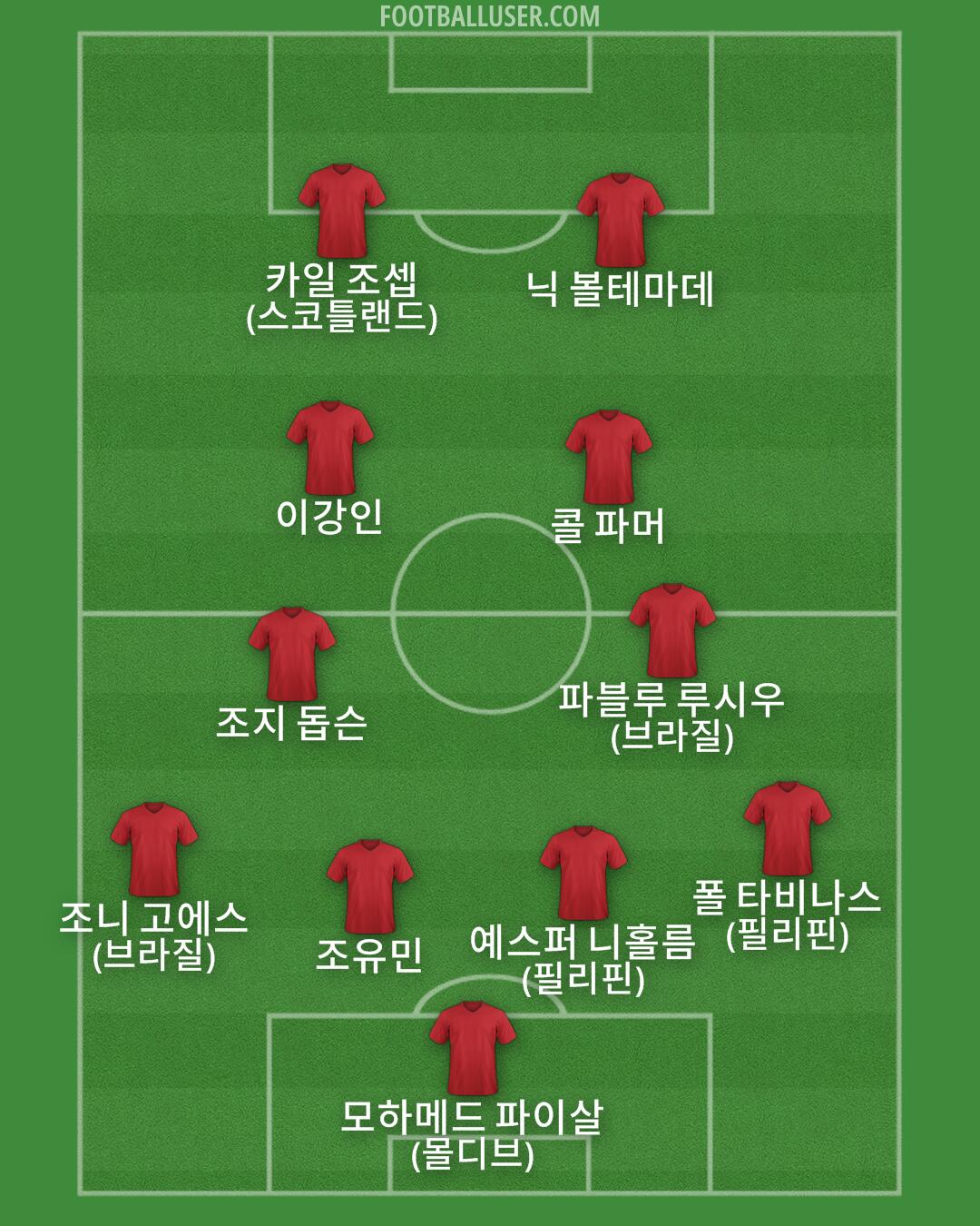 Custom Team Formation 2025