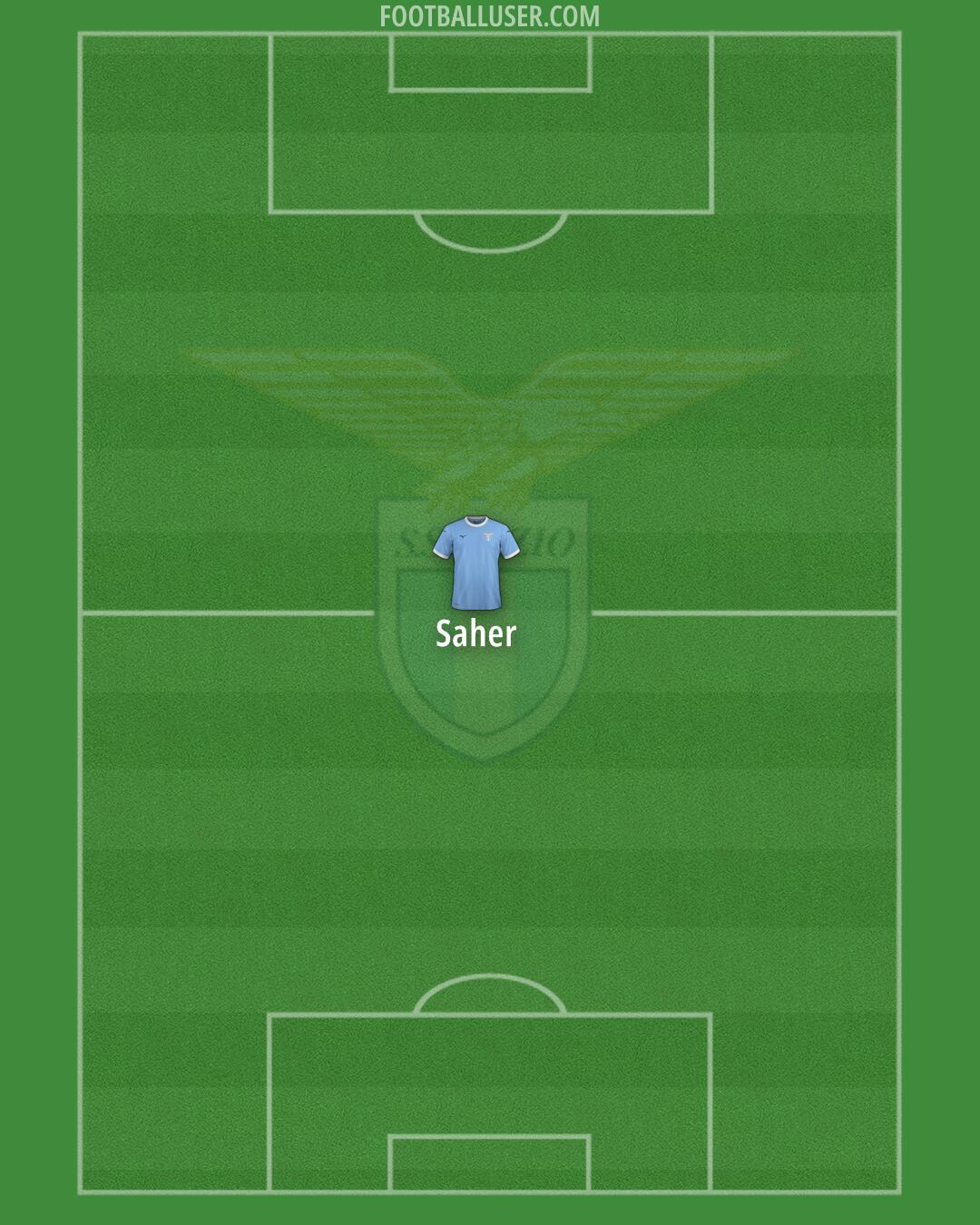 Lazio Formation 2025