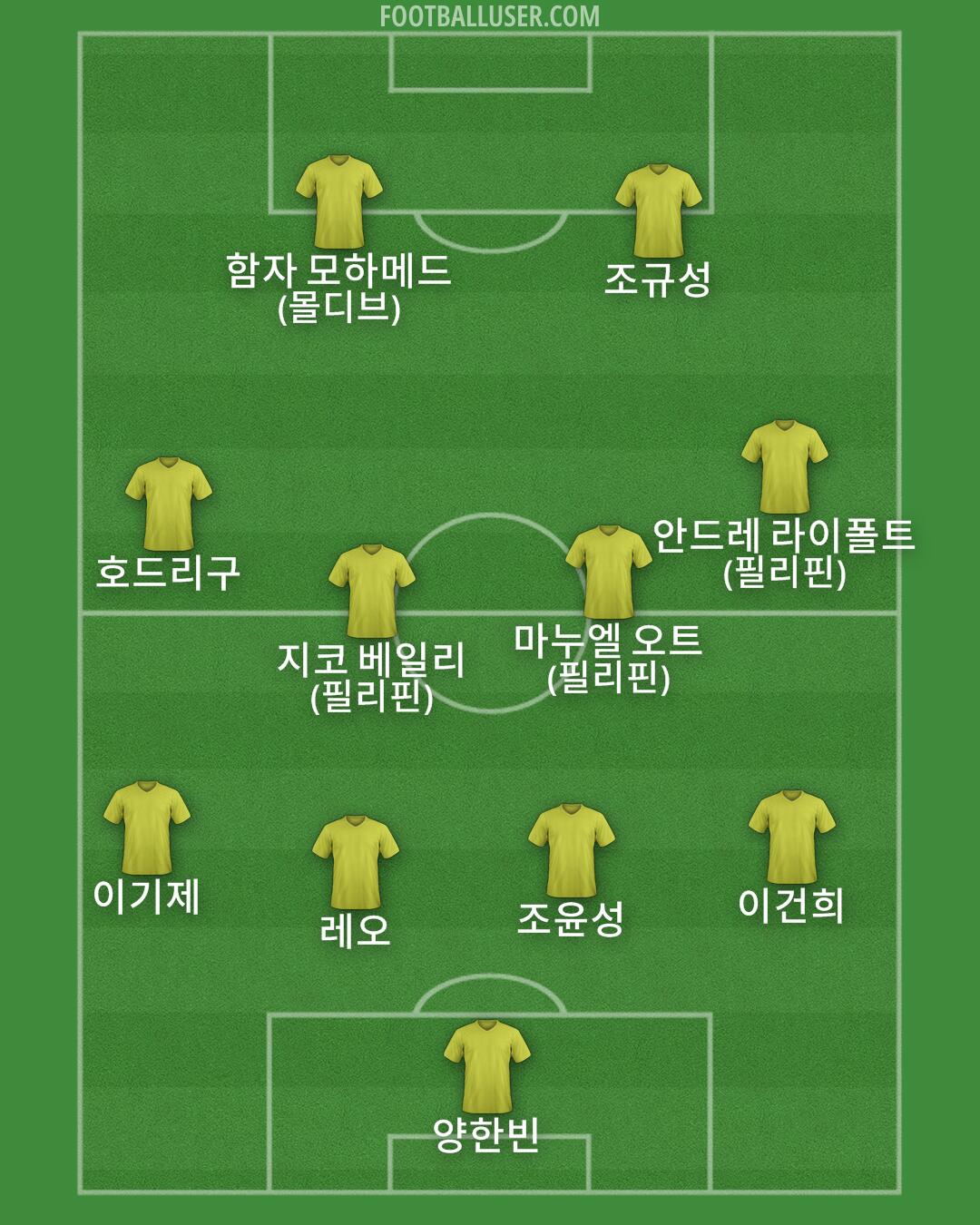 Custom Team Formation 2025