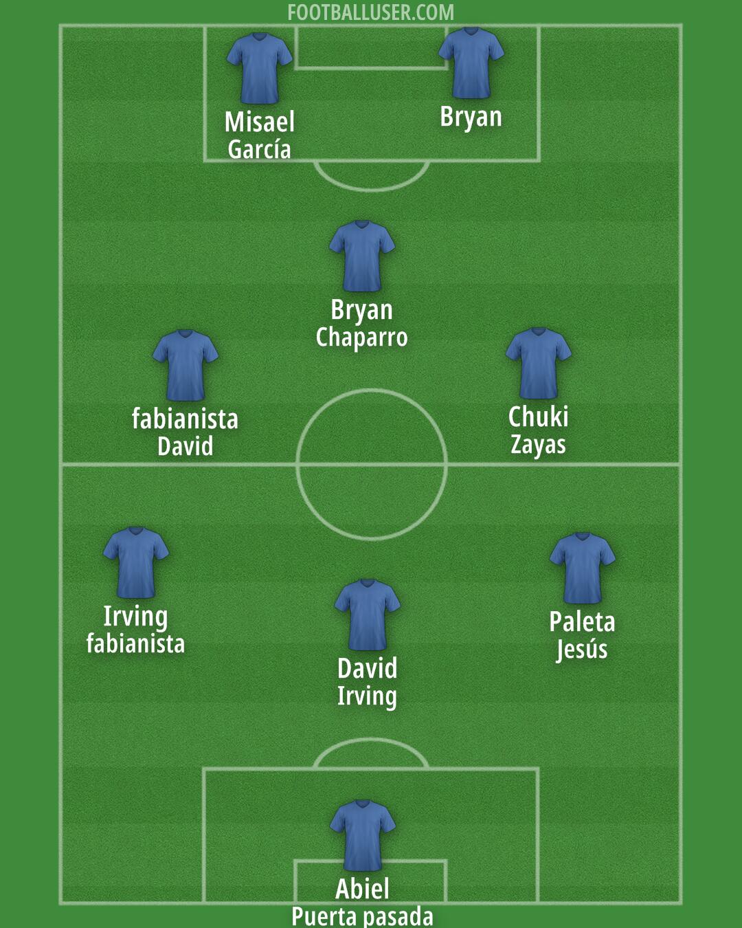 Custom Team Formation 2025