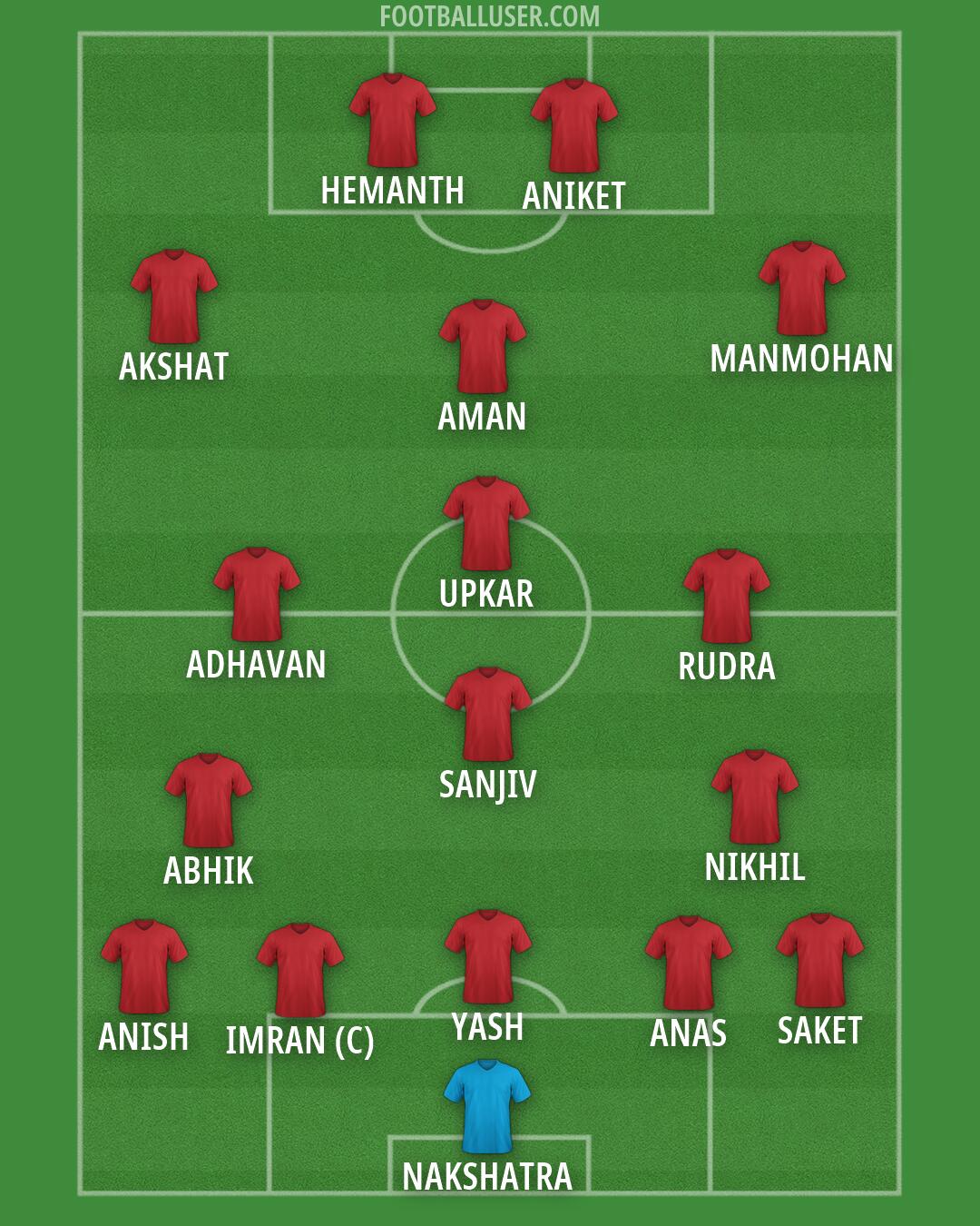 Custom Team Formation 2025