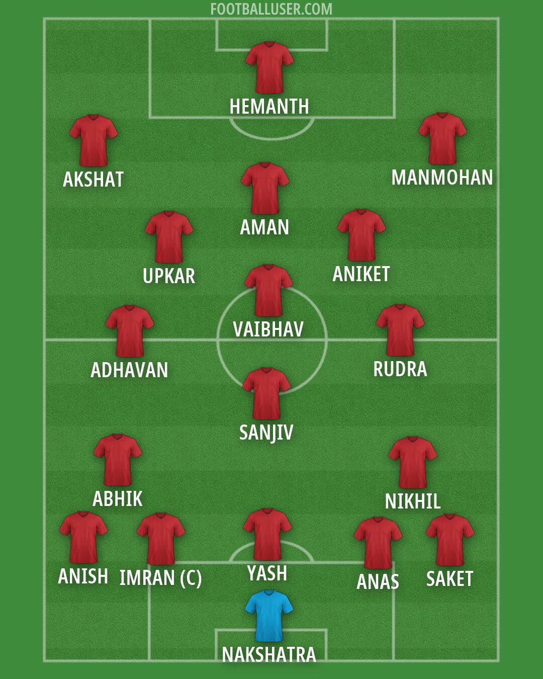 Custom Team Formation 2025