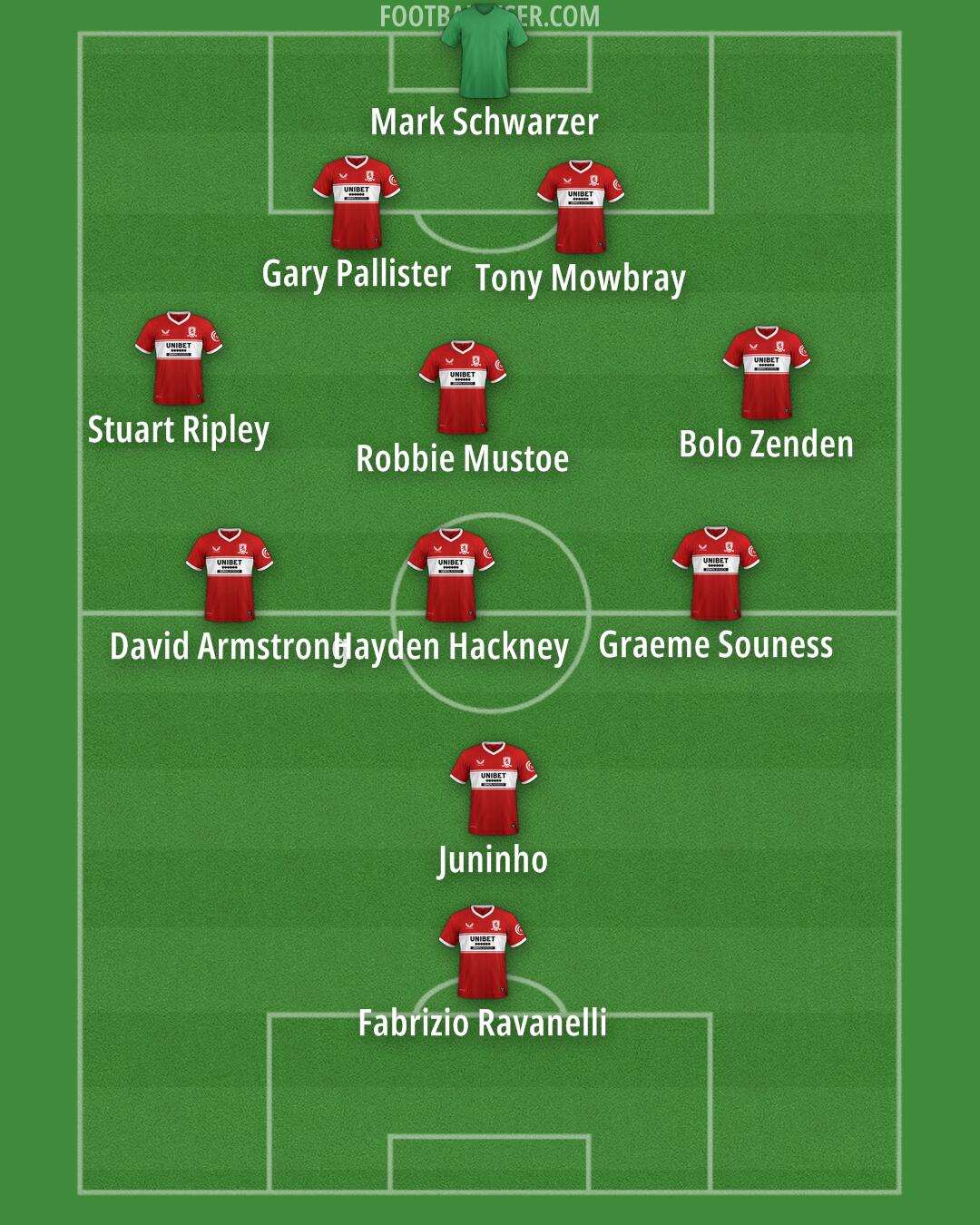 Middlesbrough Formation 2025