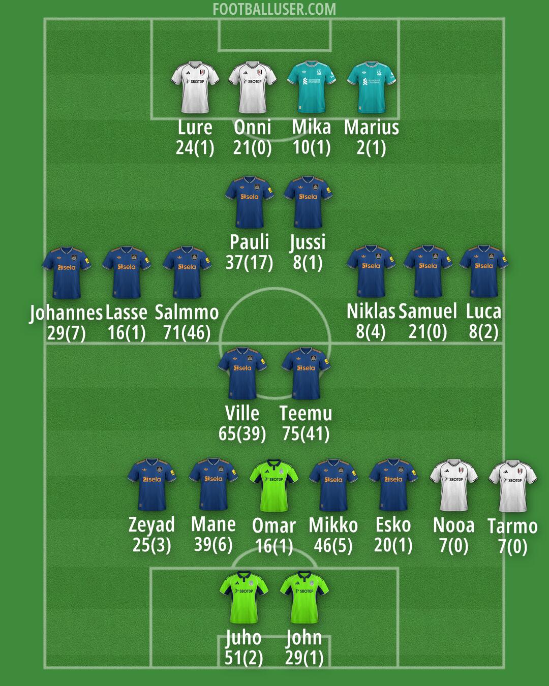 Custom Team Formation 2025