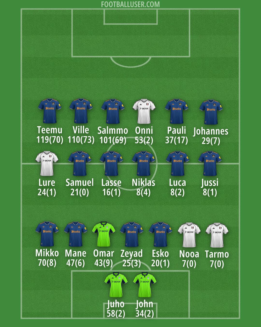 Custom Team Formation 2025
