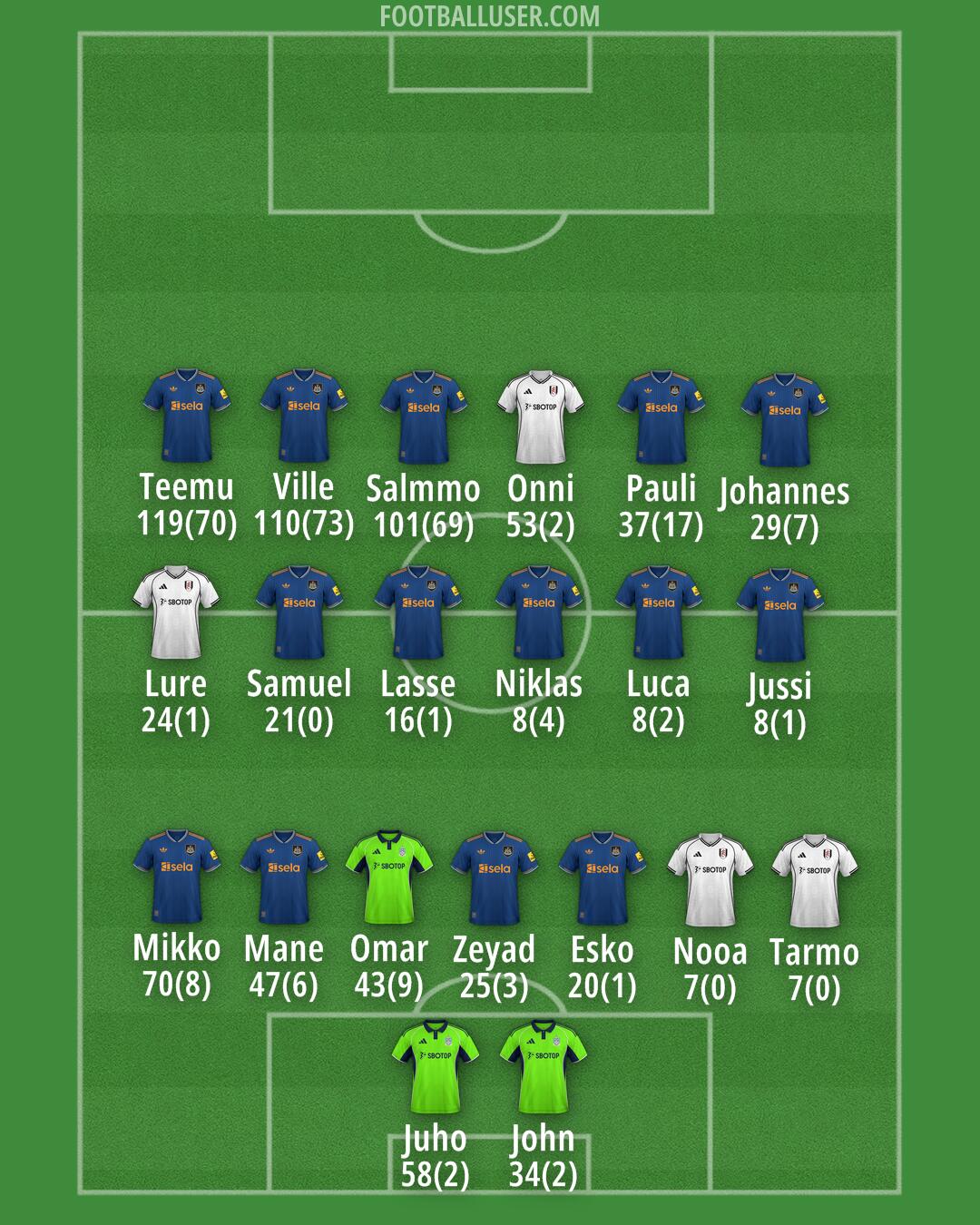 Custom Team Formation 2025