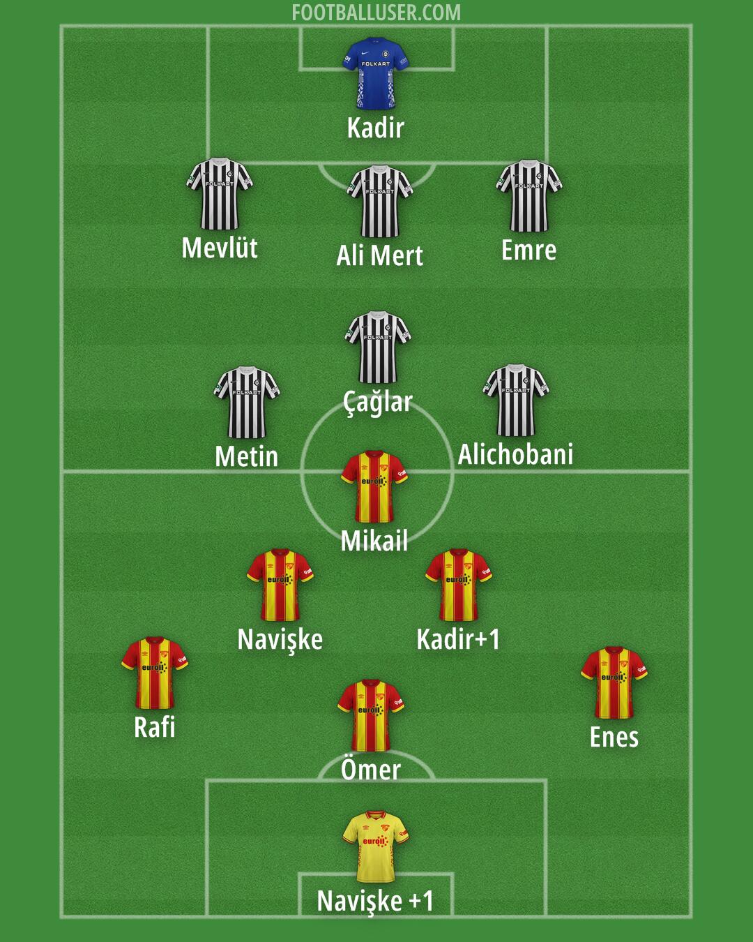 Custom Team Formation 2025