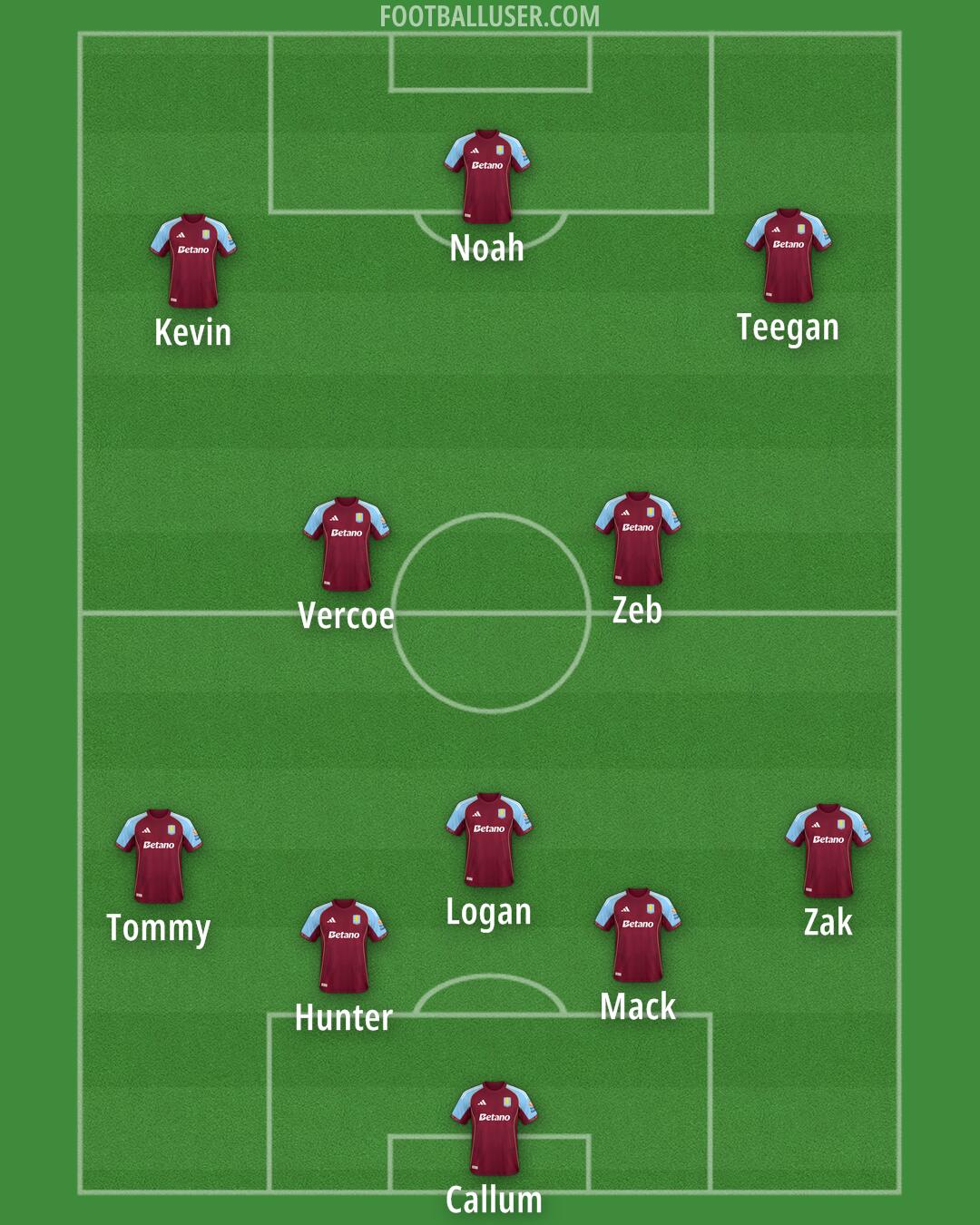 Aston Villa Formation 2025