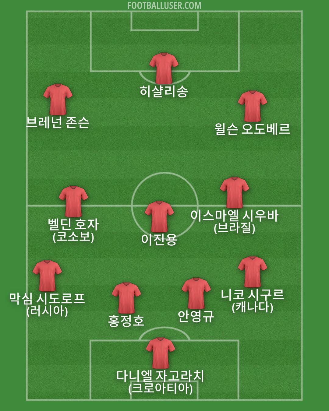 Custom Team Formation 2025