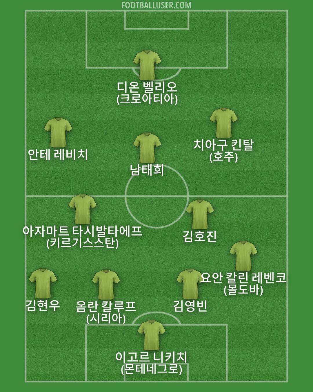 Custom Team Formation 2025