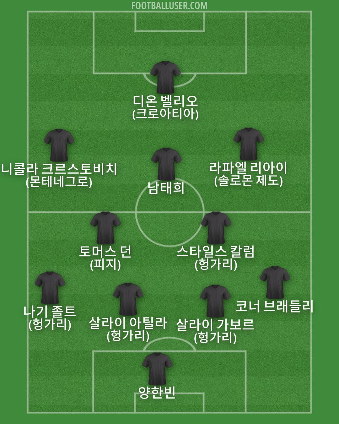 Custom Team Formation 2025