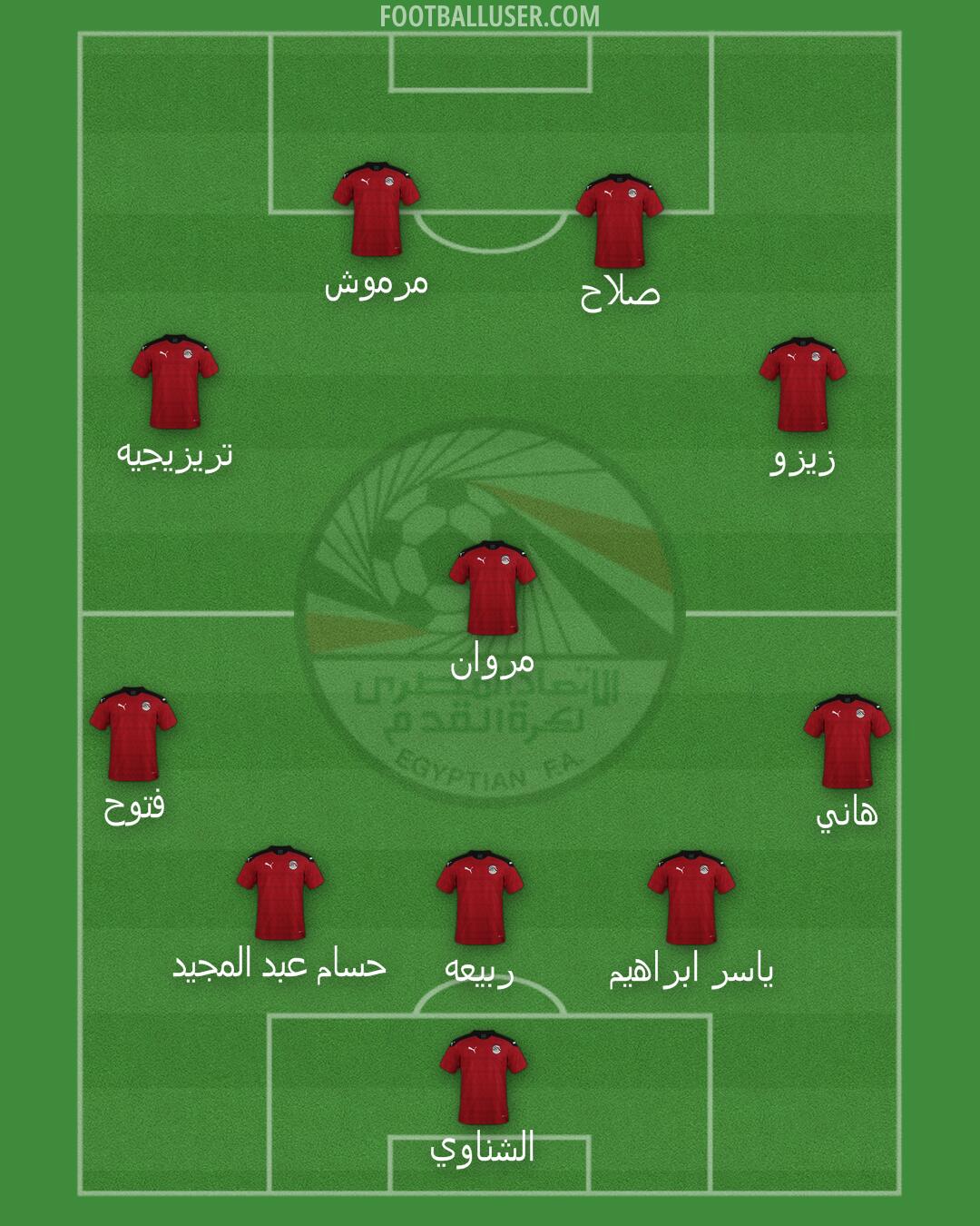 Egypt Formation 2025