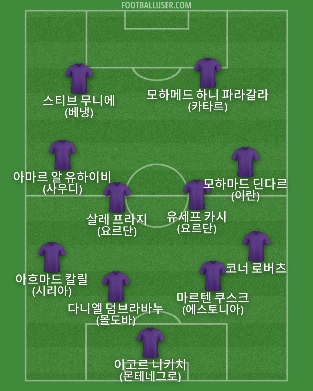 Custom Team Formation 2025