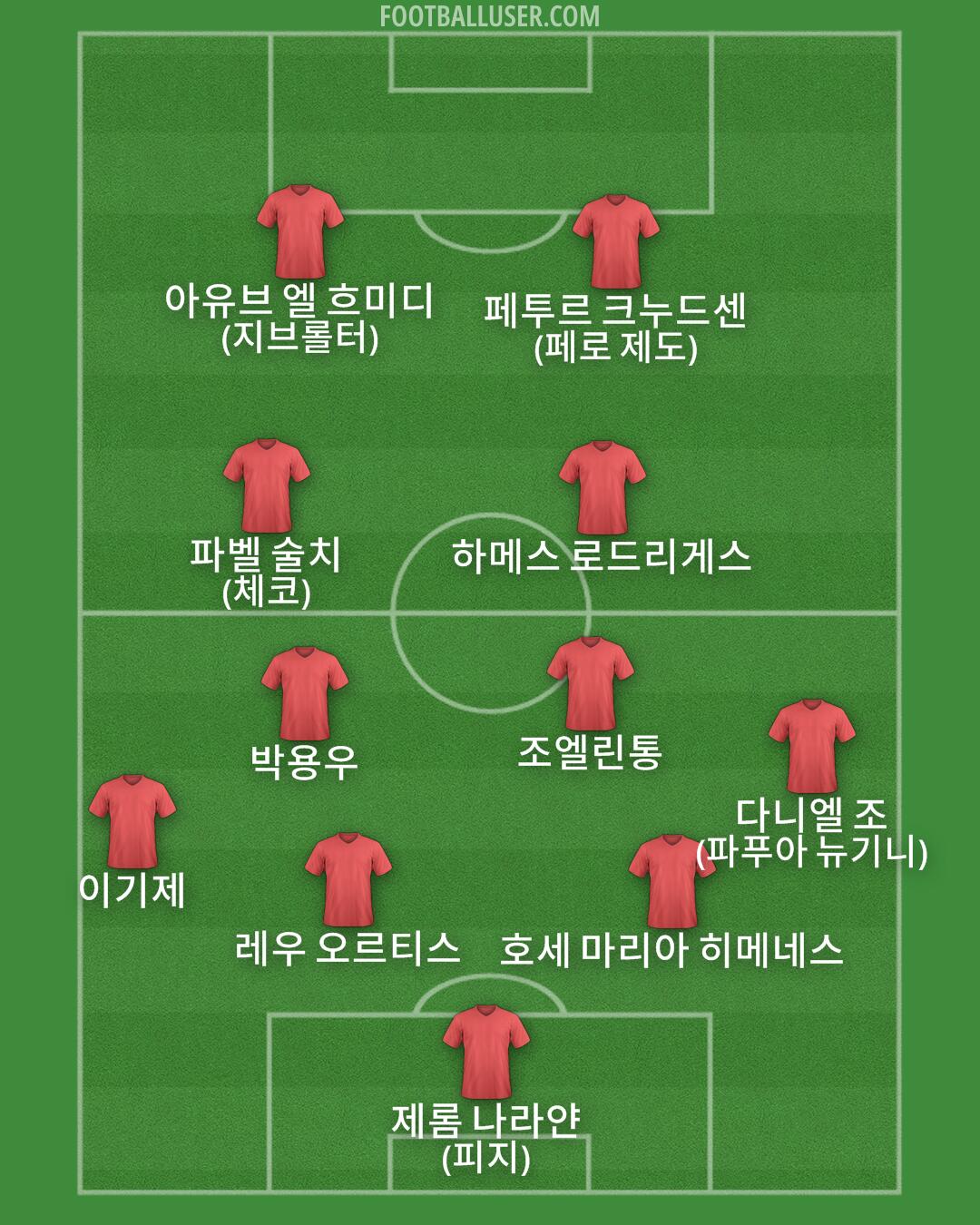 Custom Team Formation 2025