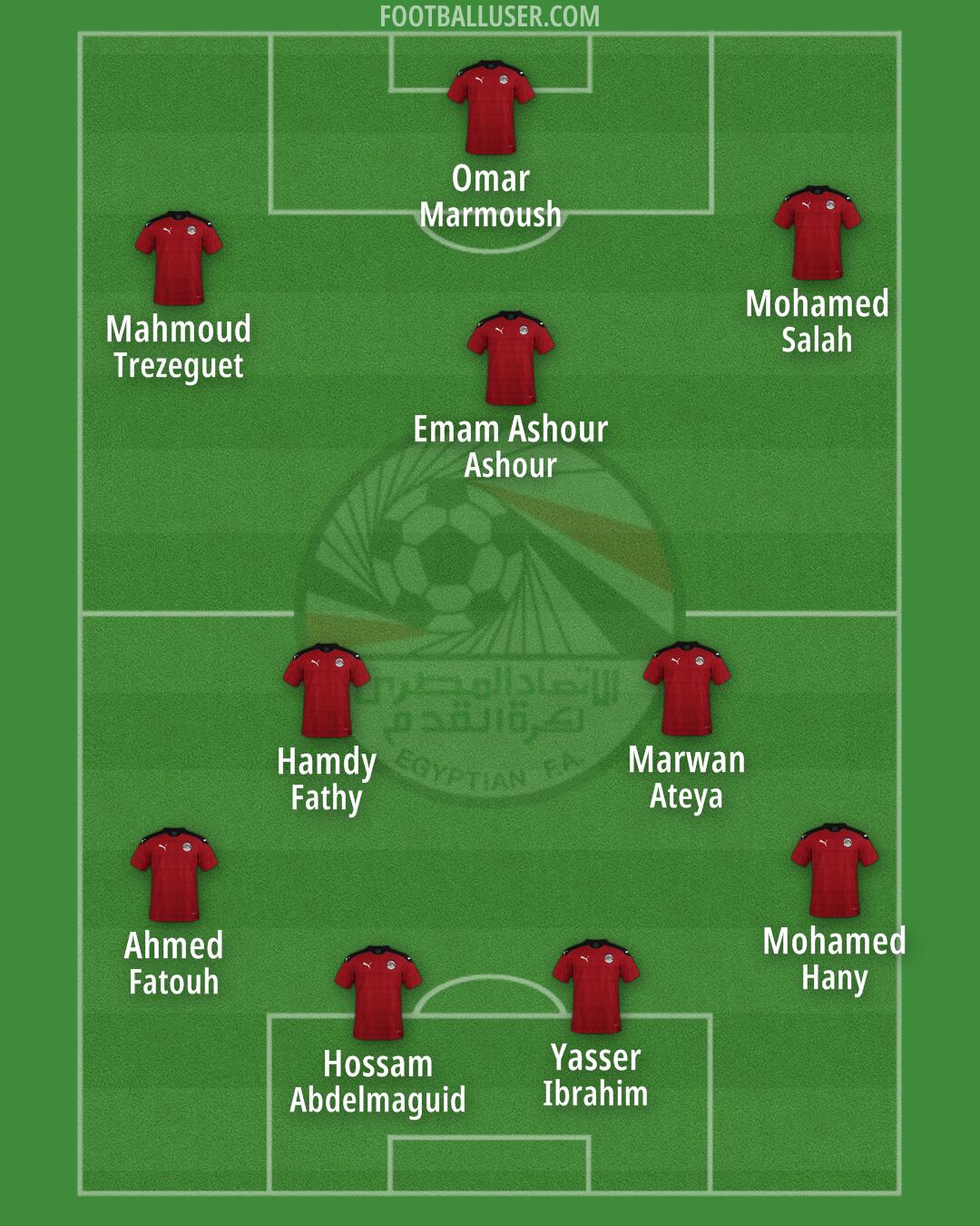 Egypt Formation 2025