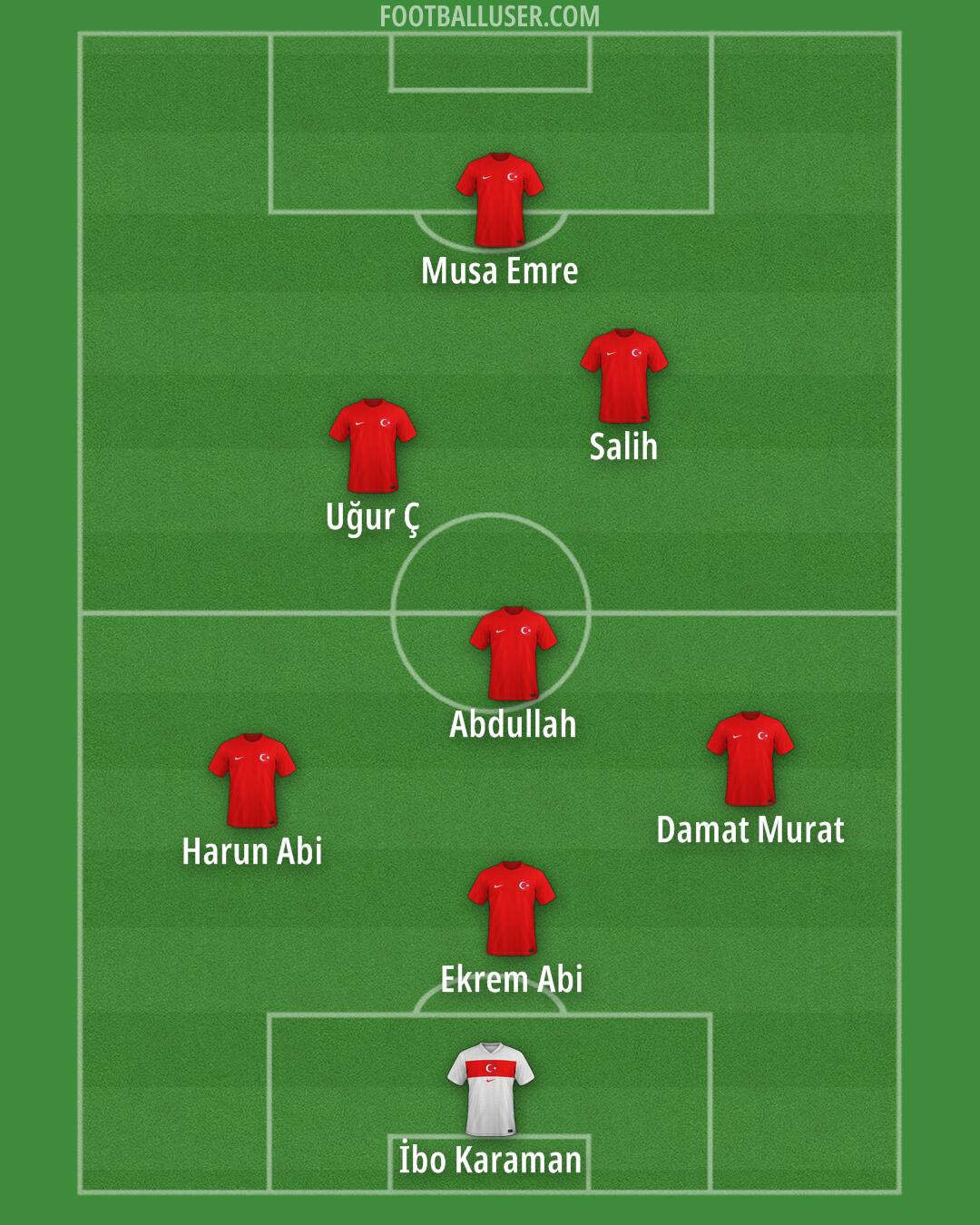 Türkiye Formation 2025