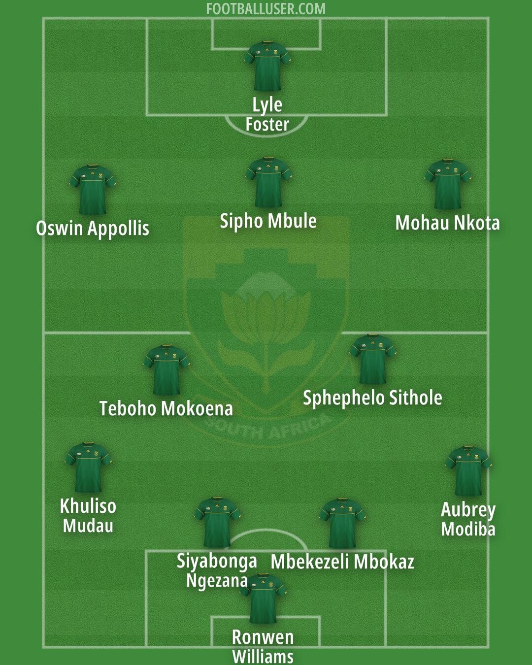 South Africa Formation 2025