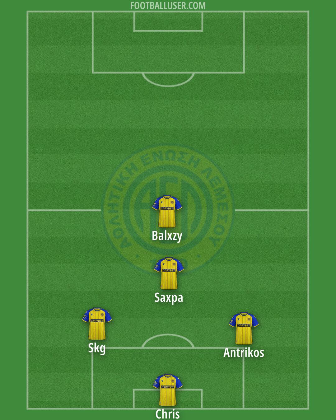 AEL Formation 2025
