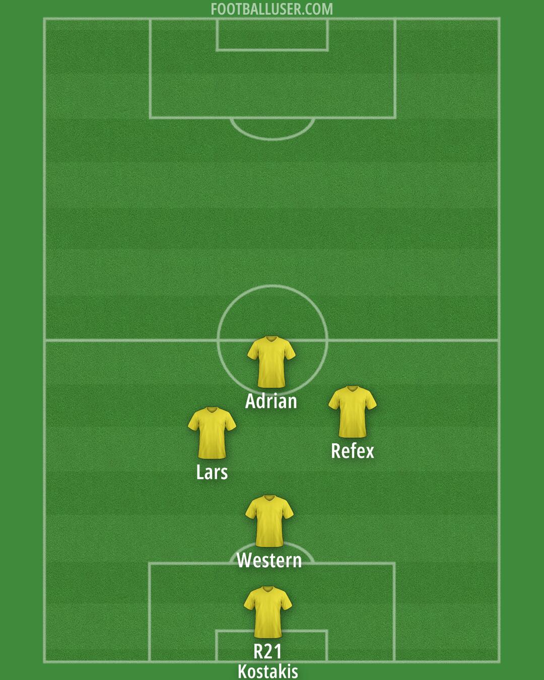 Custom Team Formation 2025