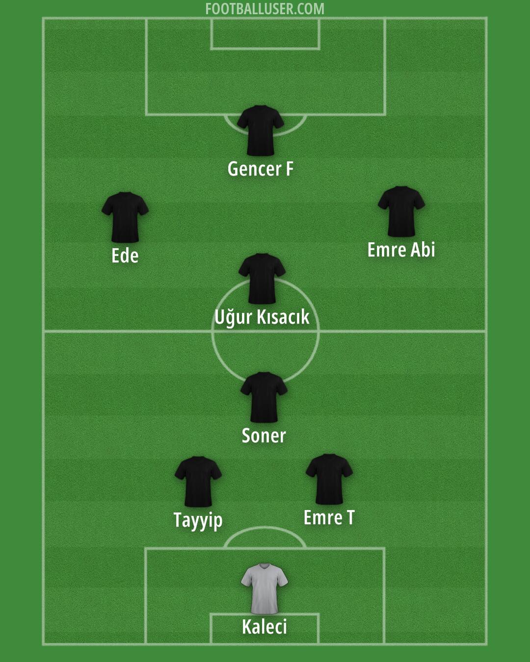 Türkiye Formation 2025