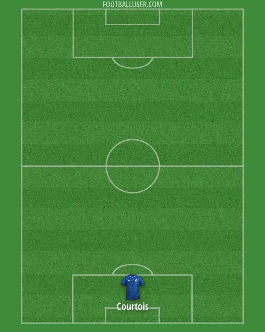 Chelsea Formation 2025