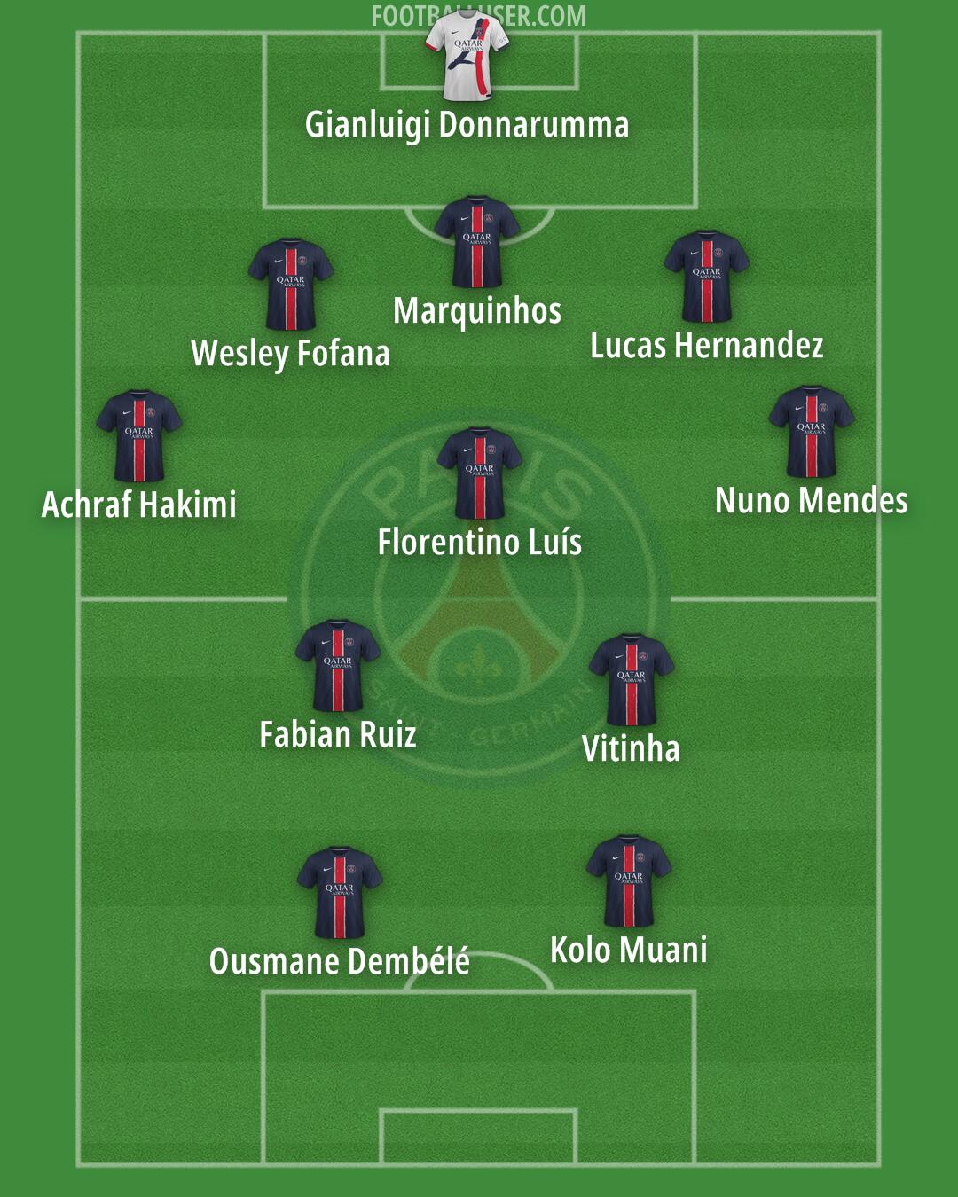 PSG Formation 2025