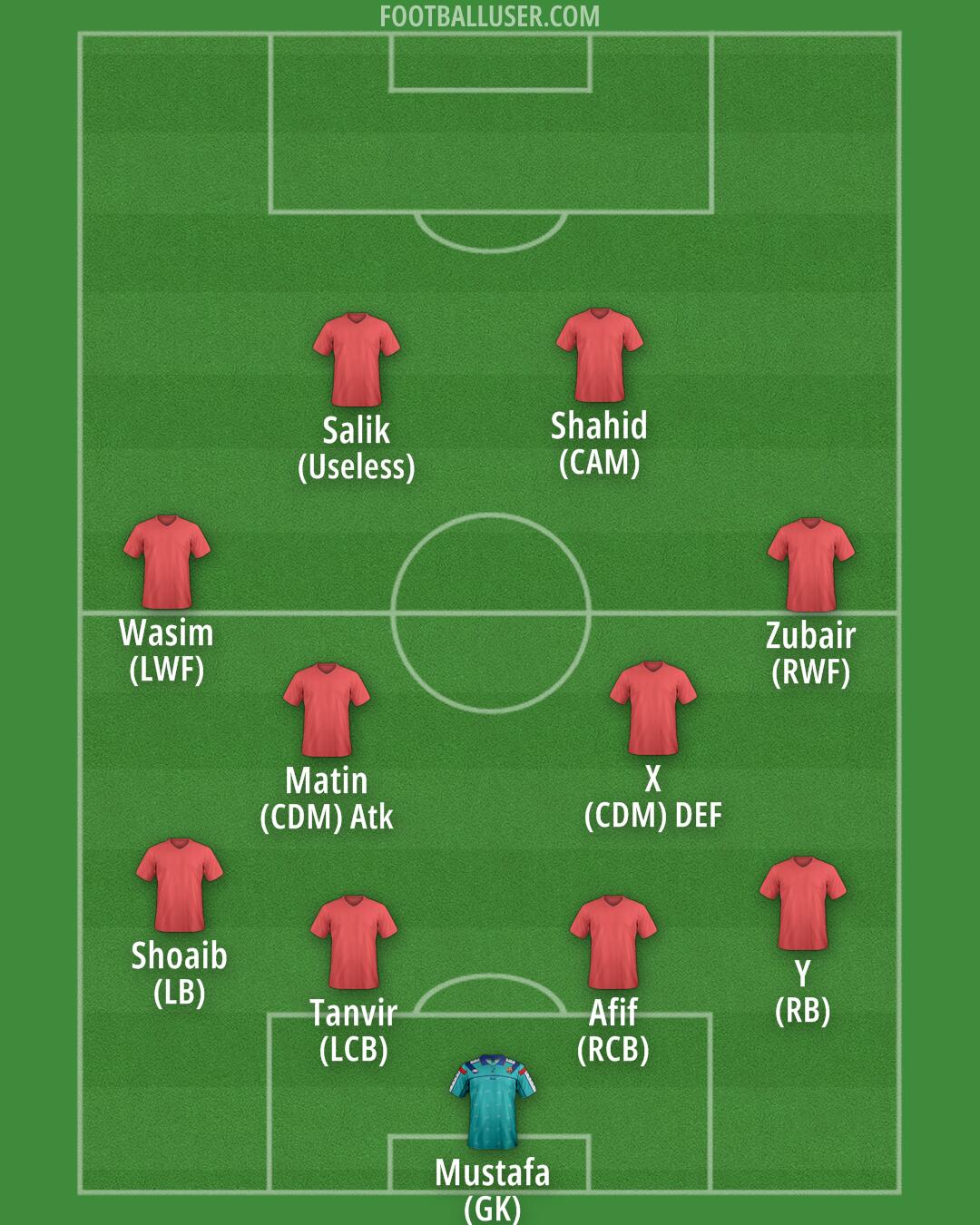 Barcelona Formation 2025