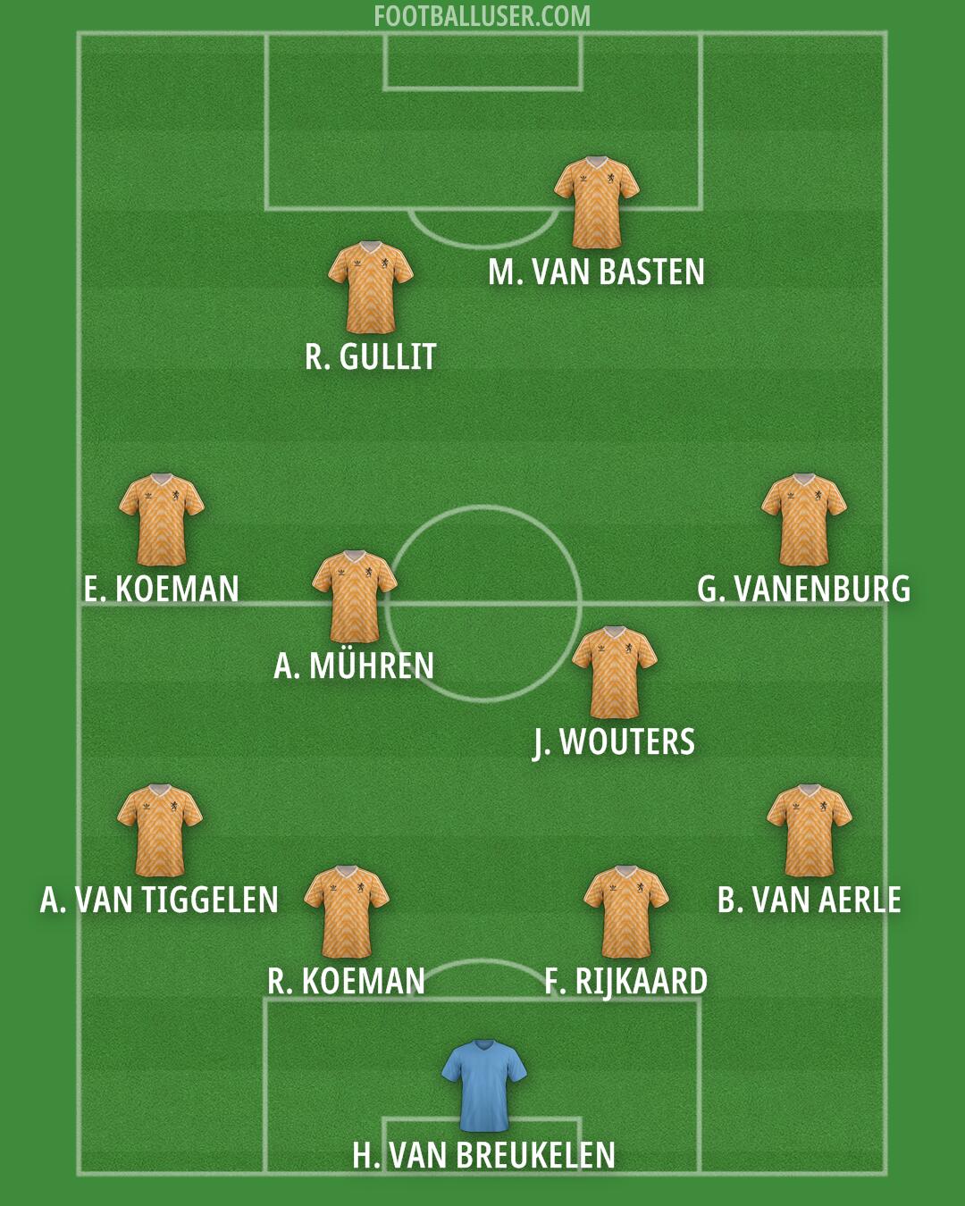 Netherlands Formation 2025