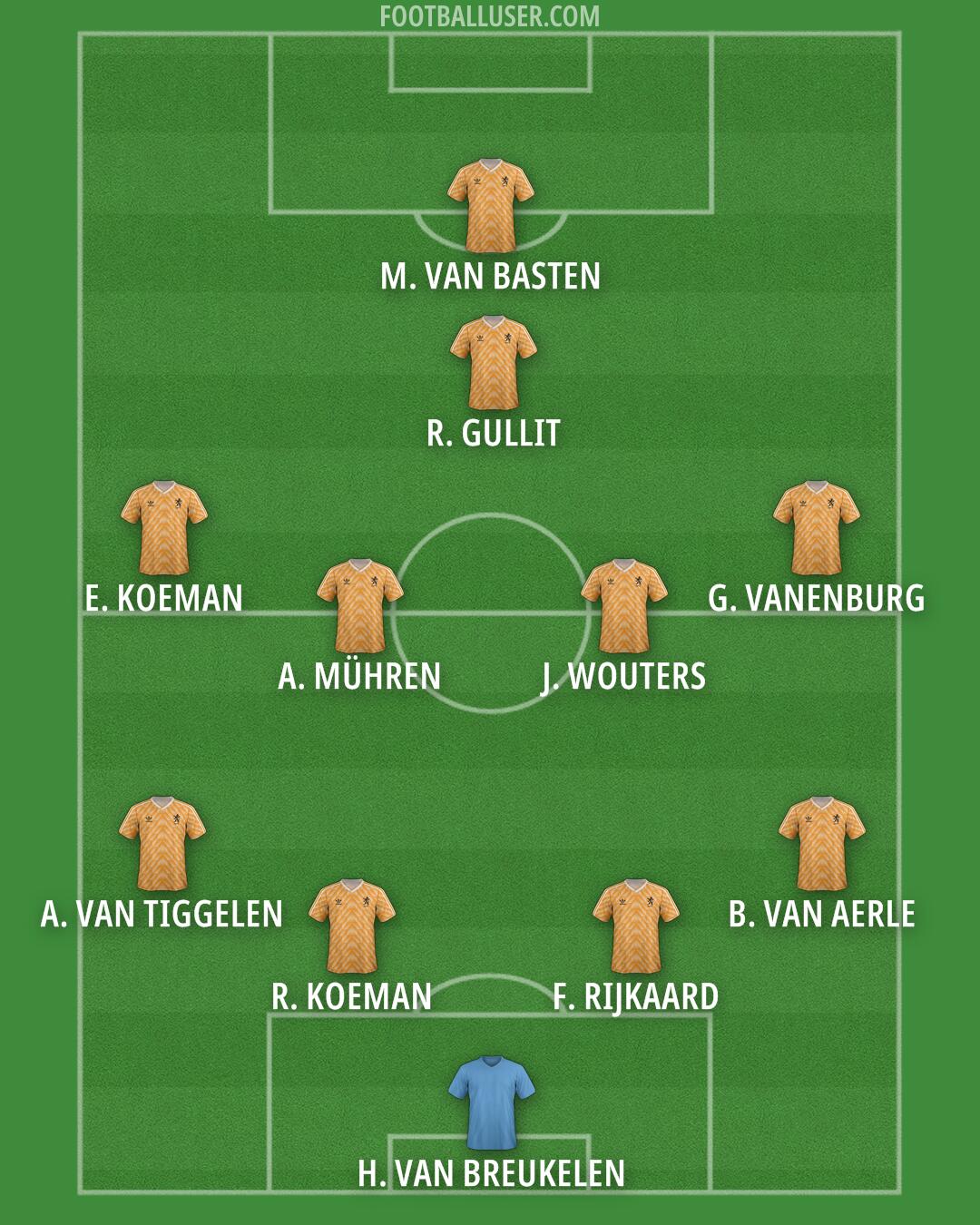 Netherlands Formation 2025