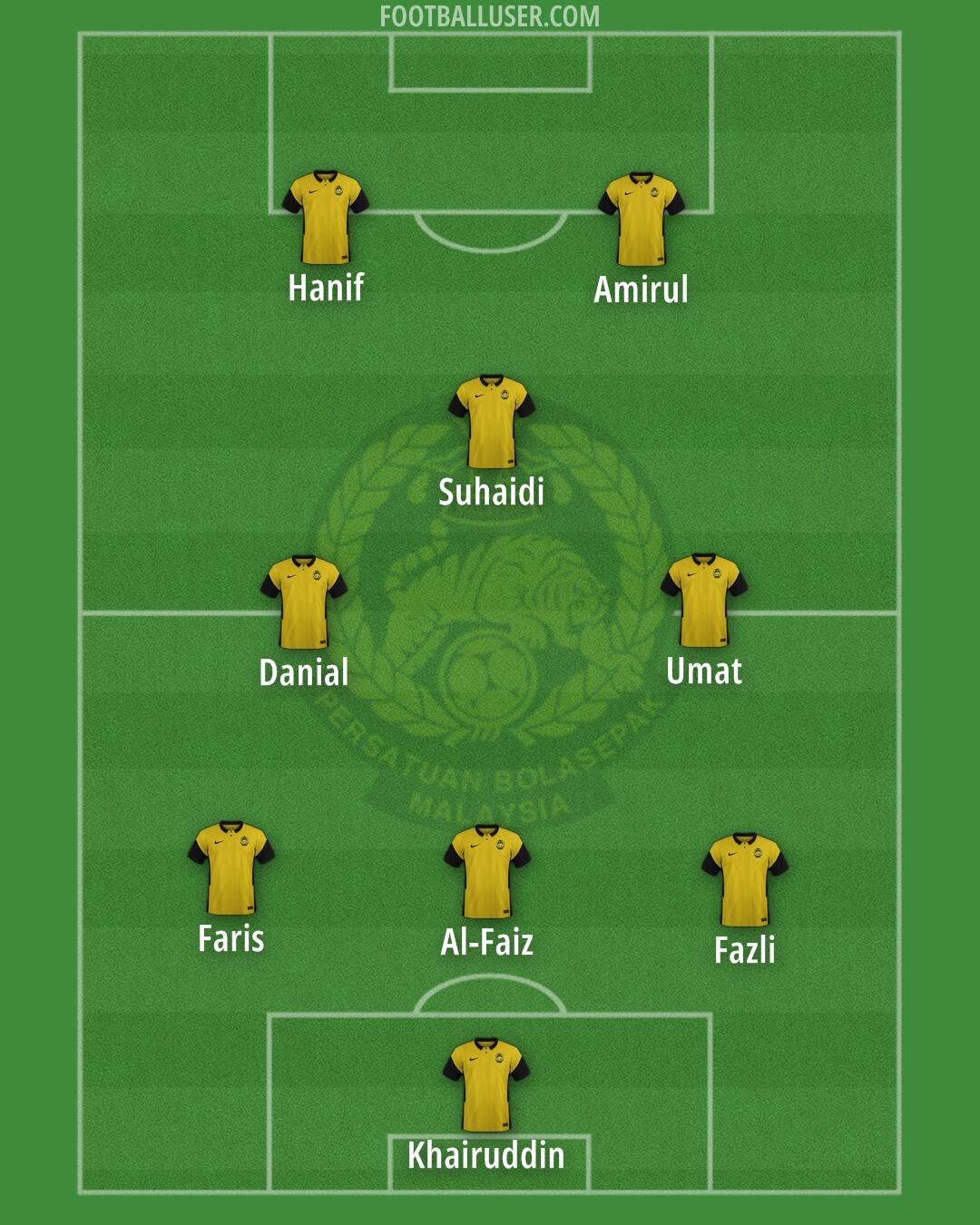Malaysia Formation 2025