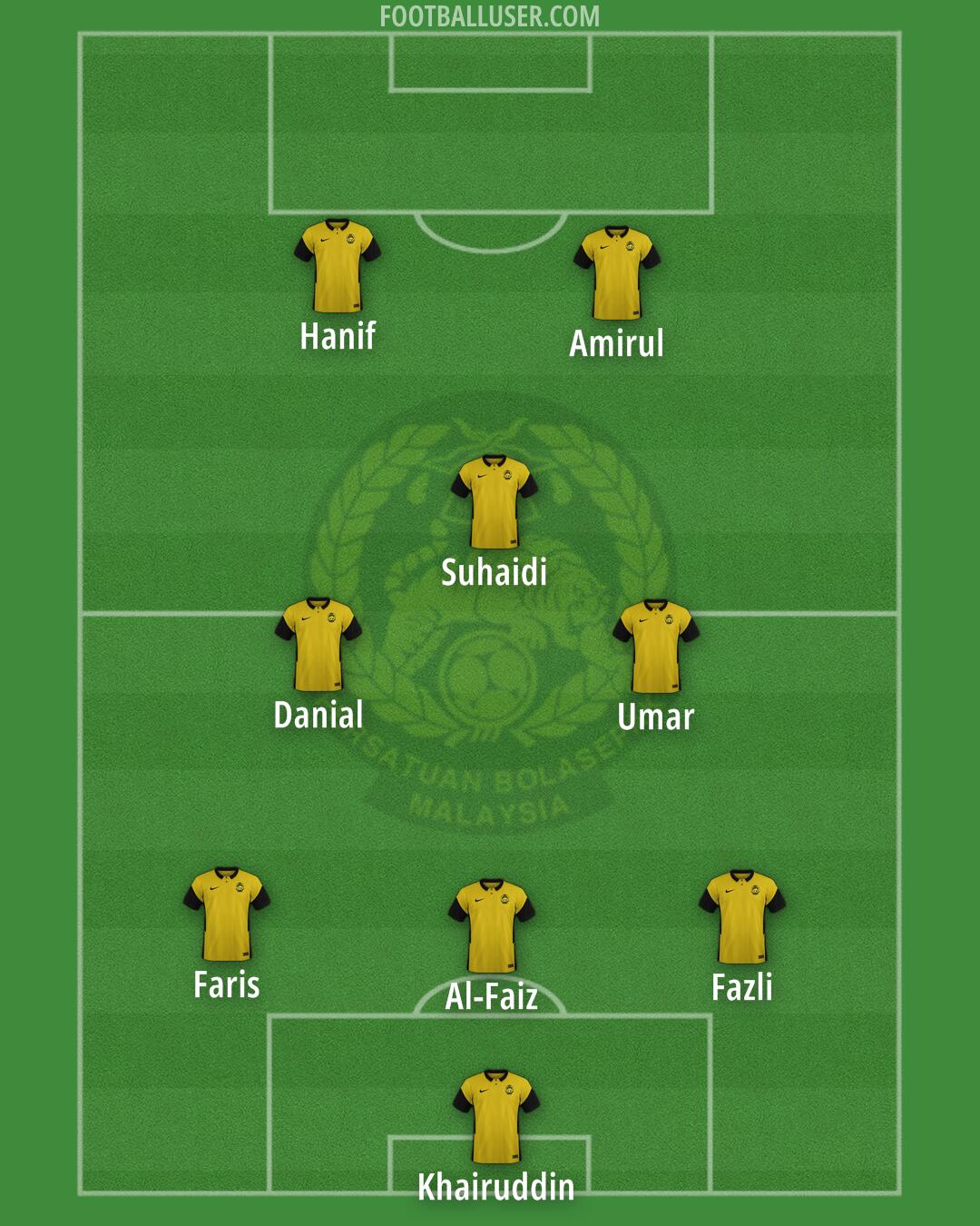 Malaysia Formation 2025