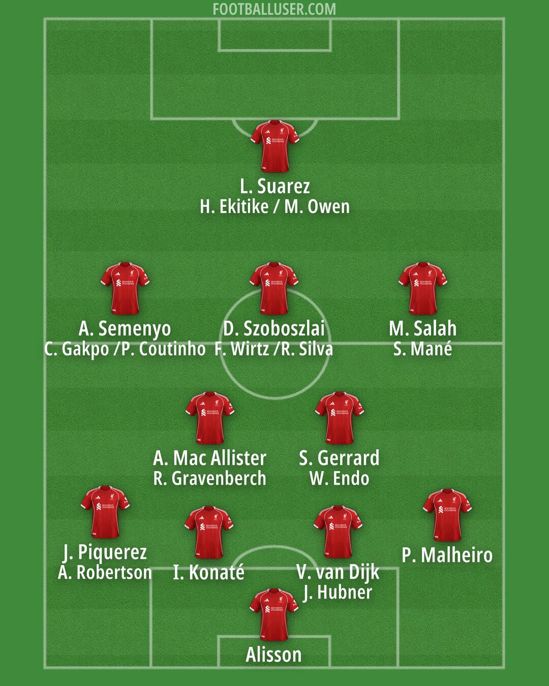 Liverpool Formation 2025