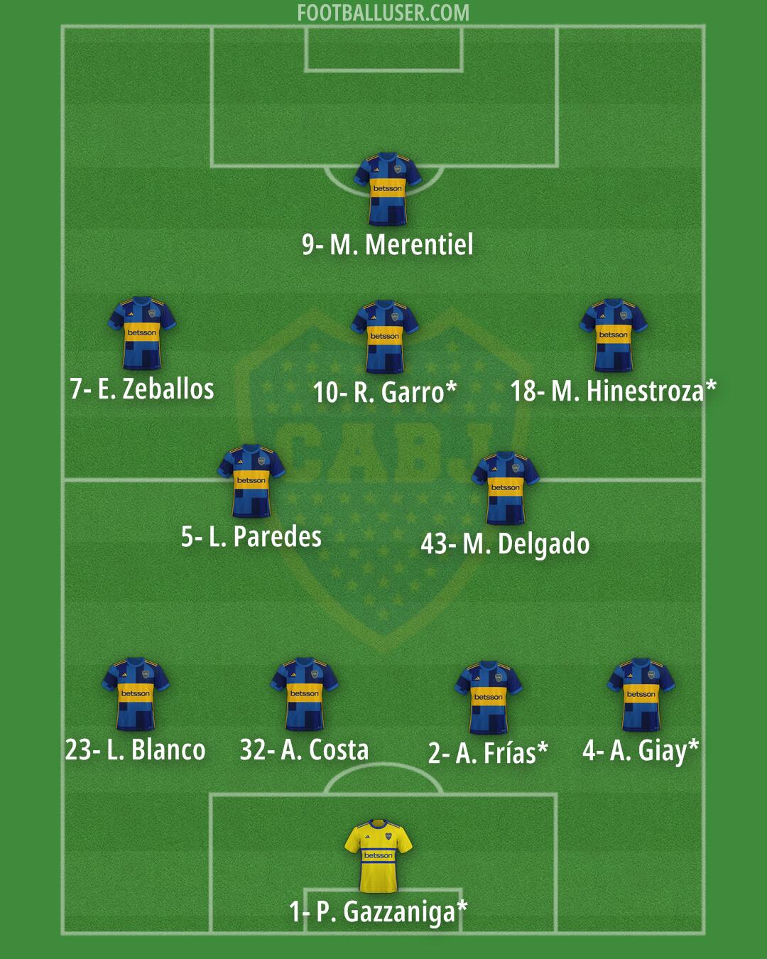 Boca Formation 2025