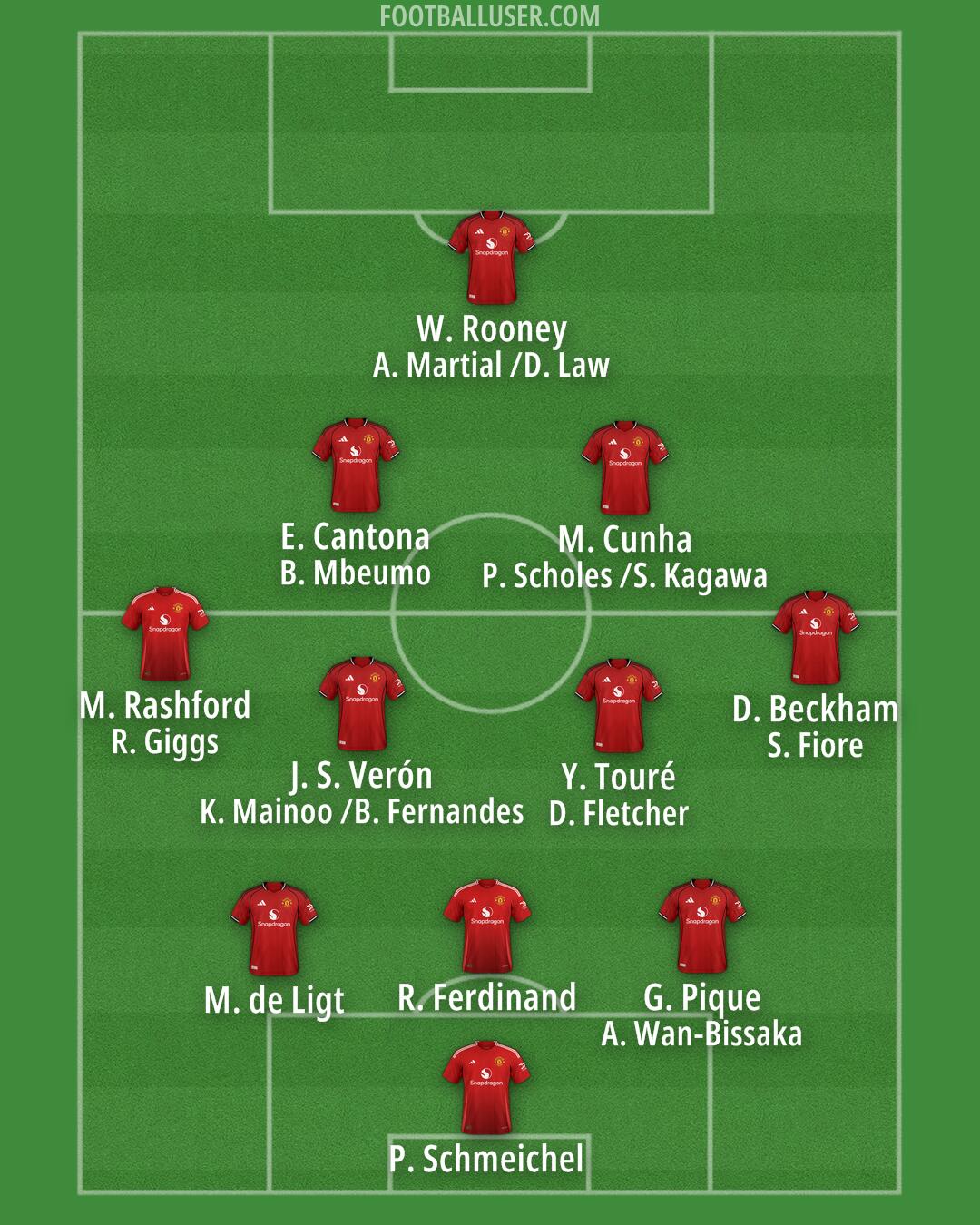 Man Utd Formation 2025