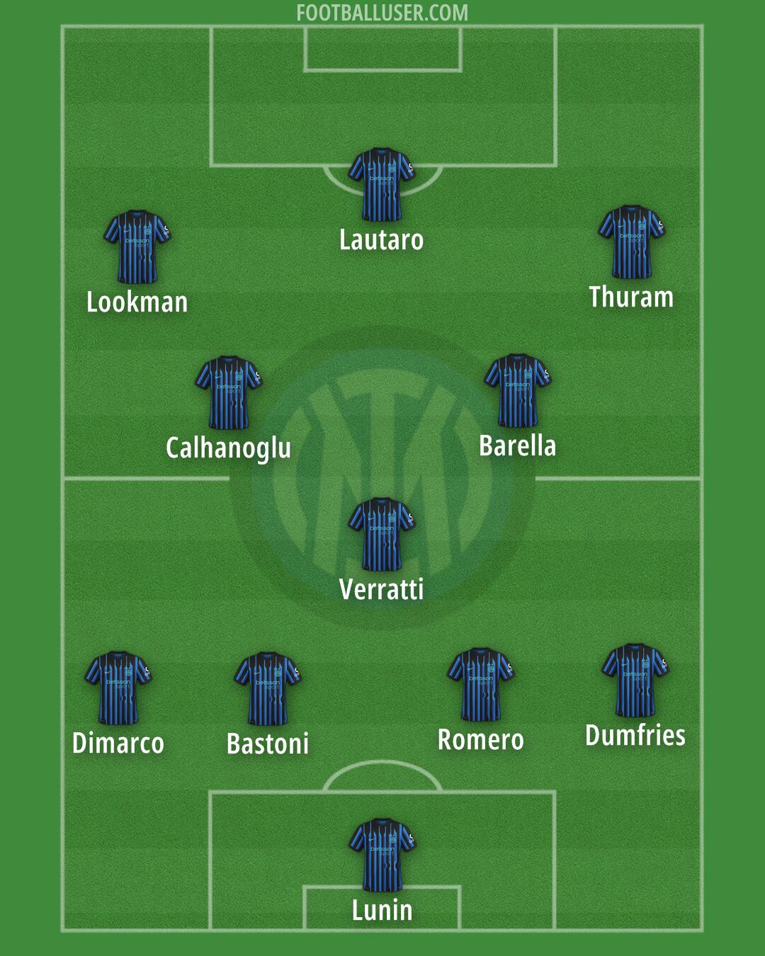 Inter Formation 2025