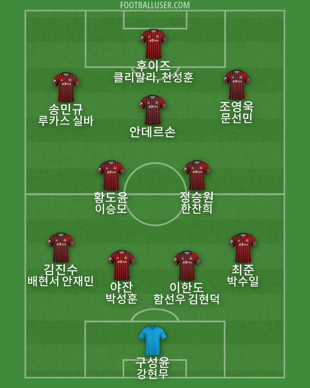 Seoul Formation 2025