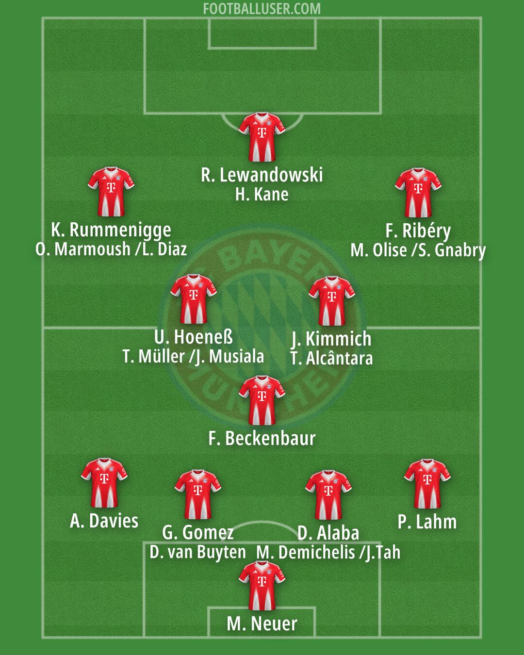 FC Bayern Formation 2025