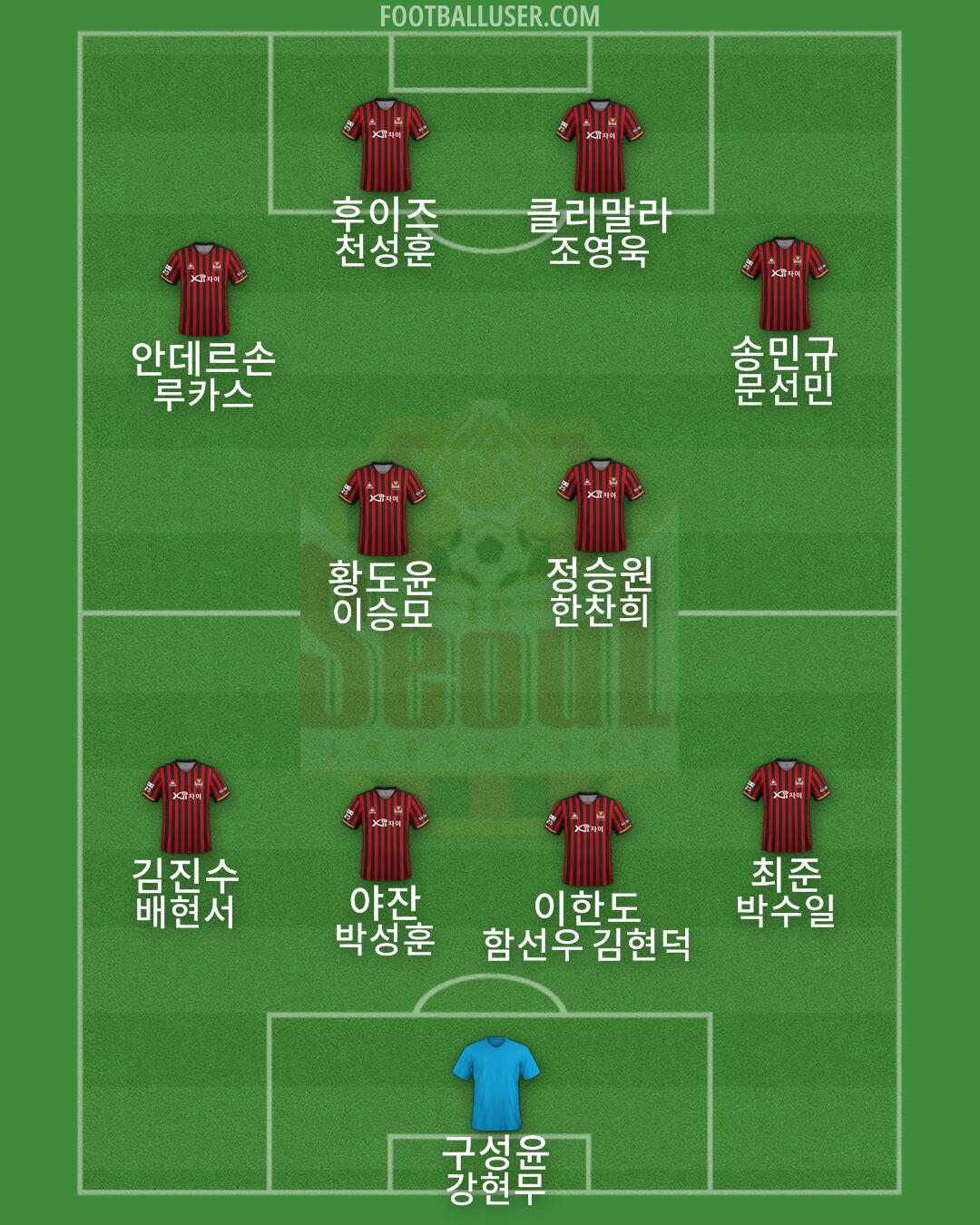 Seoul Formation 2025