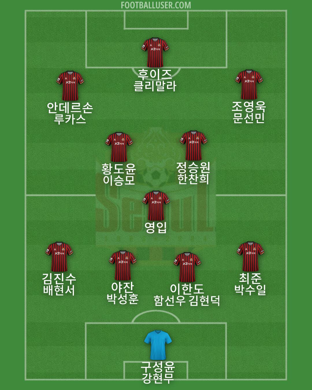 Seoul Formation 2025