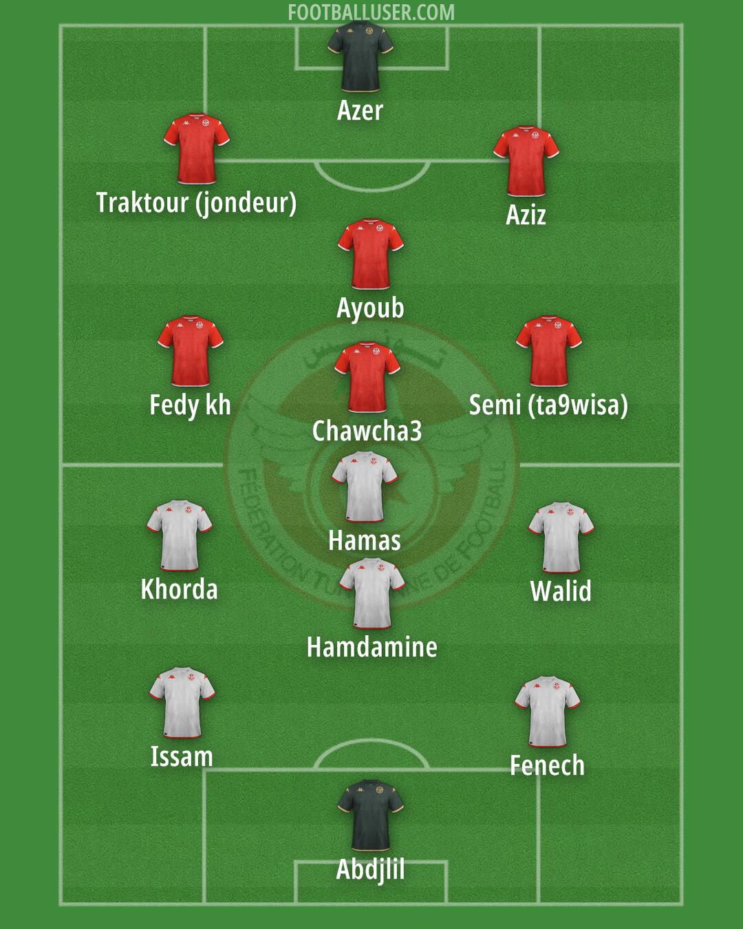 Tunisia Formation 2025